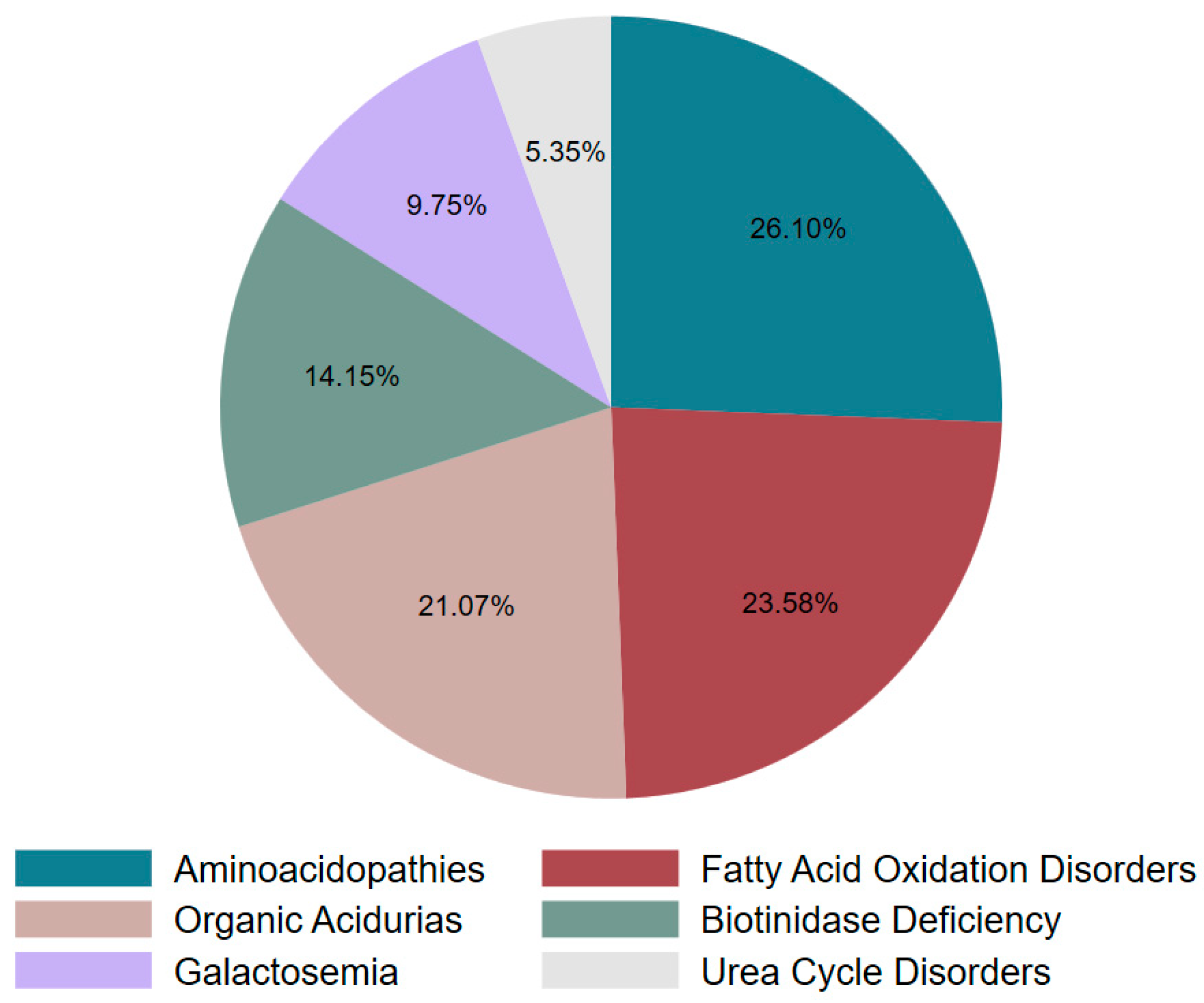 Ijns 11 00050 g004 Ijns 11 00050 g004