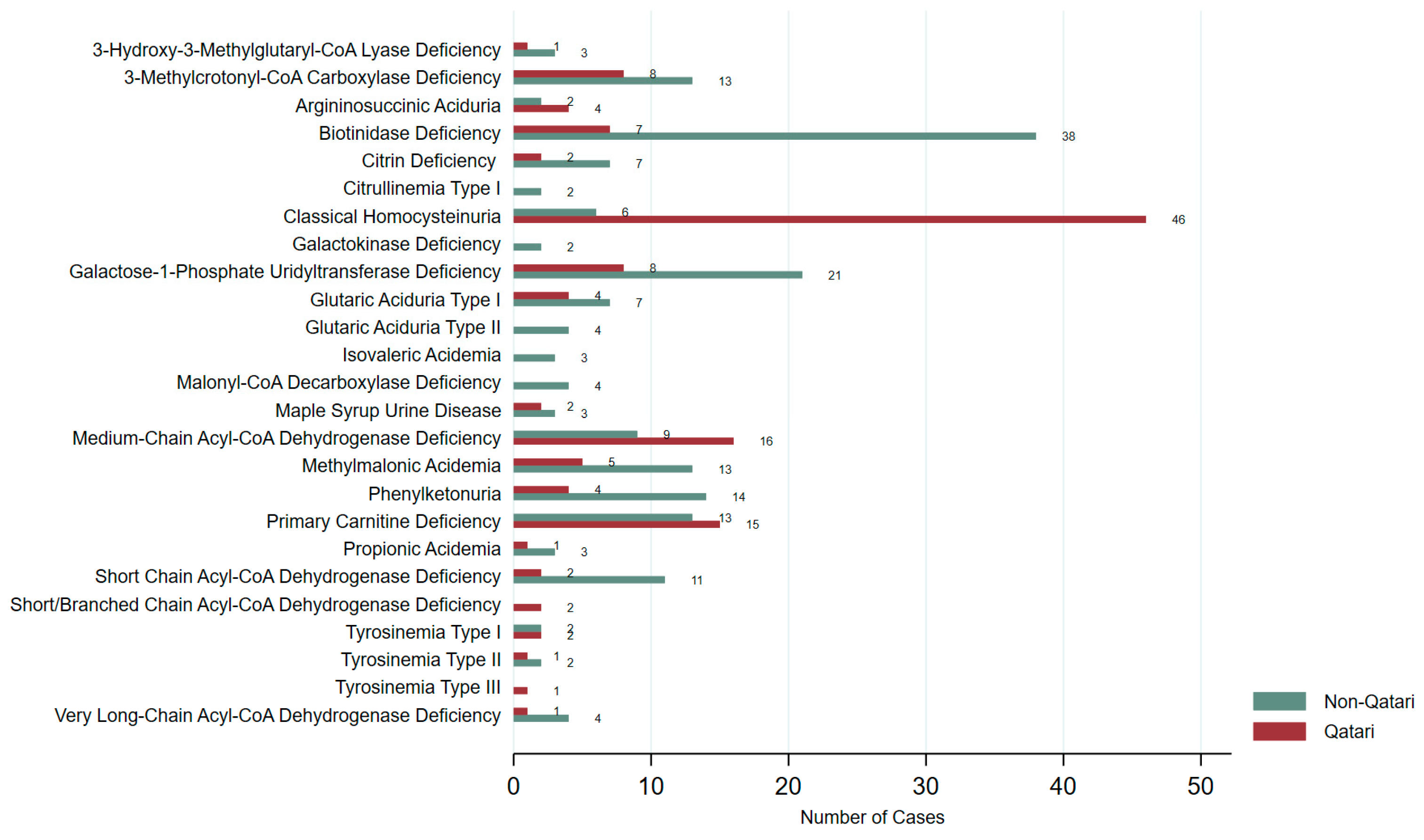 Ijns 11 00050 g005 Ijns 11 00050 g005