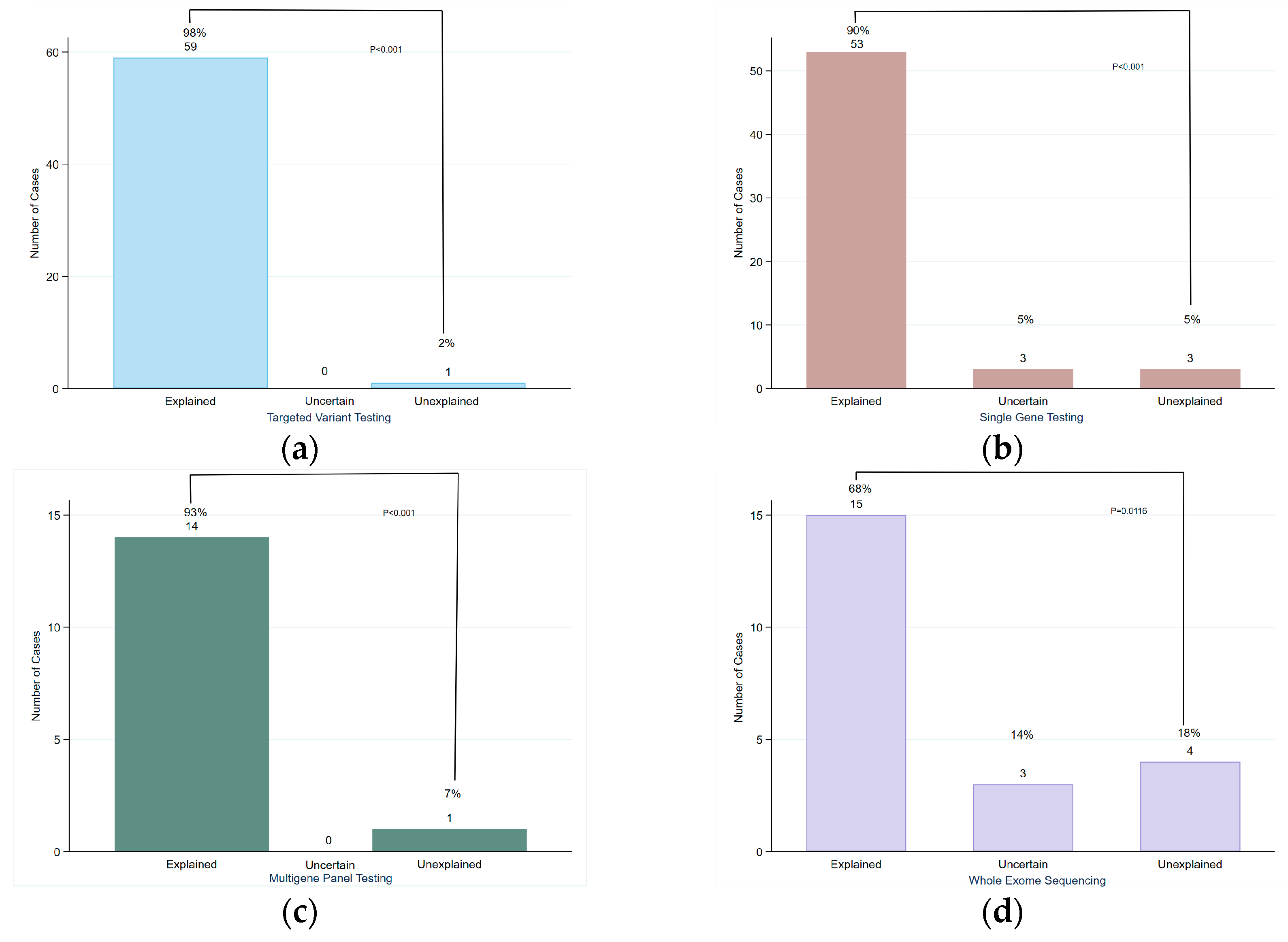 Ijns 11 00050 g006 Ijns 11 00050 g006