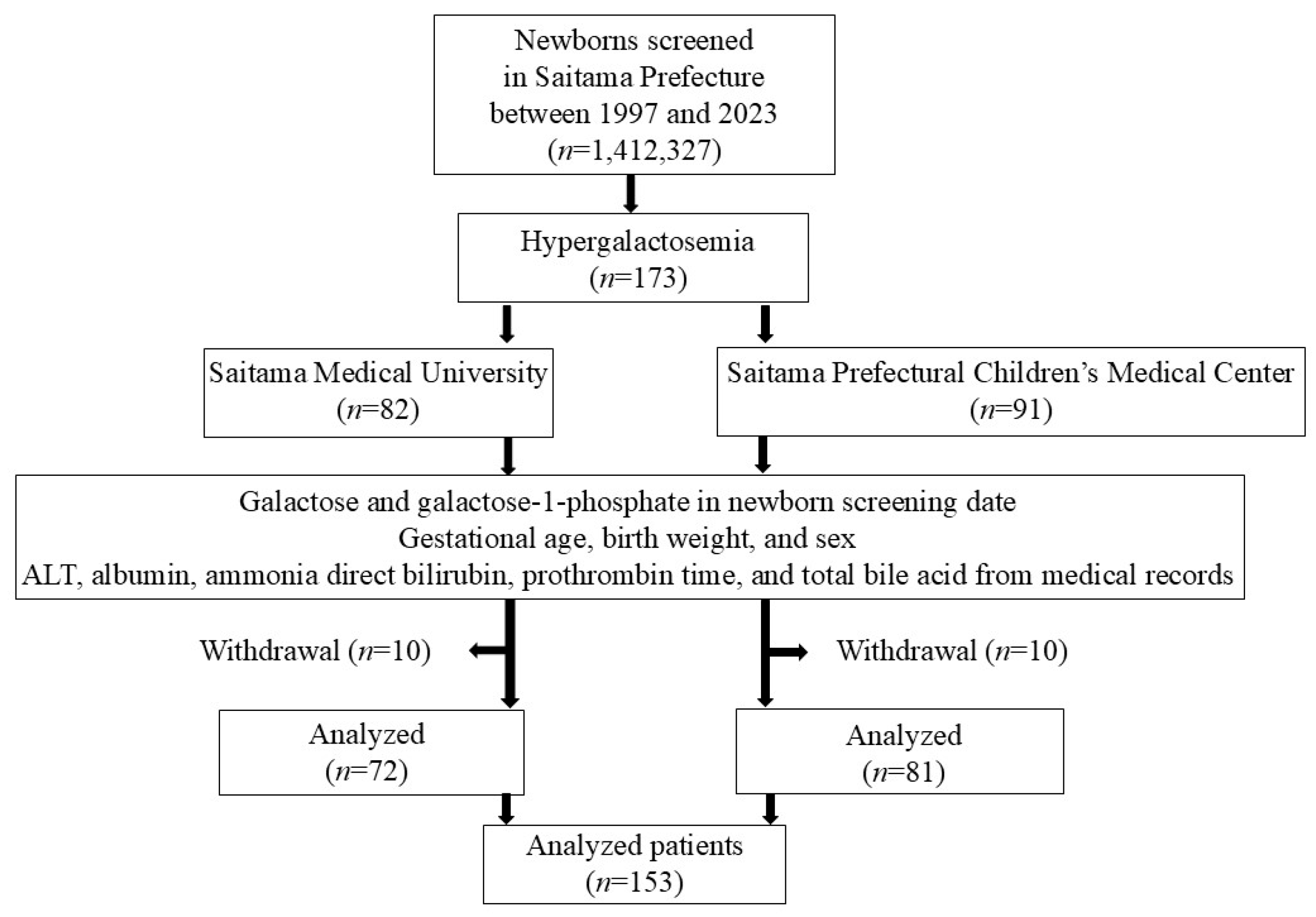 Ijns 11 00061 g001 Ijns 11 00061 g001