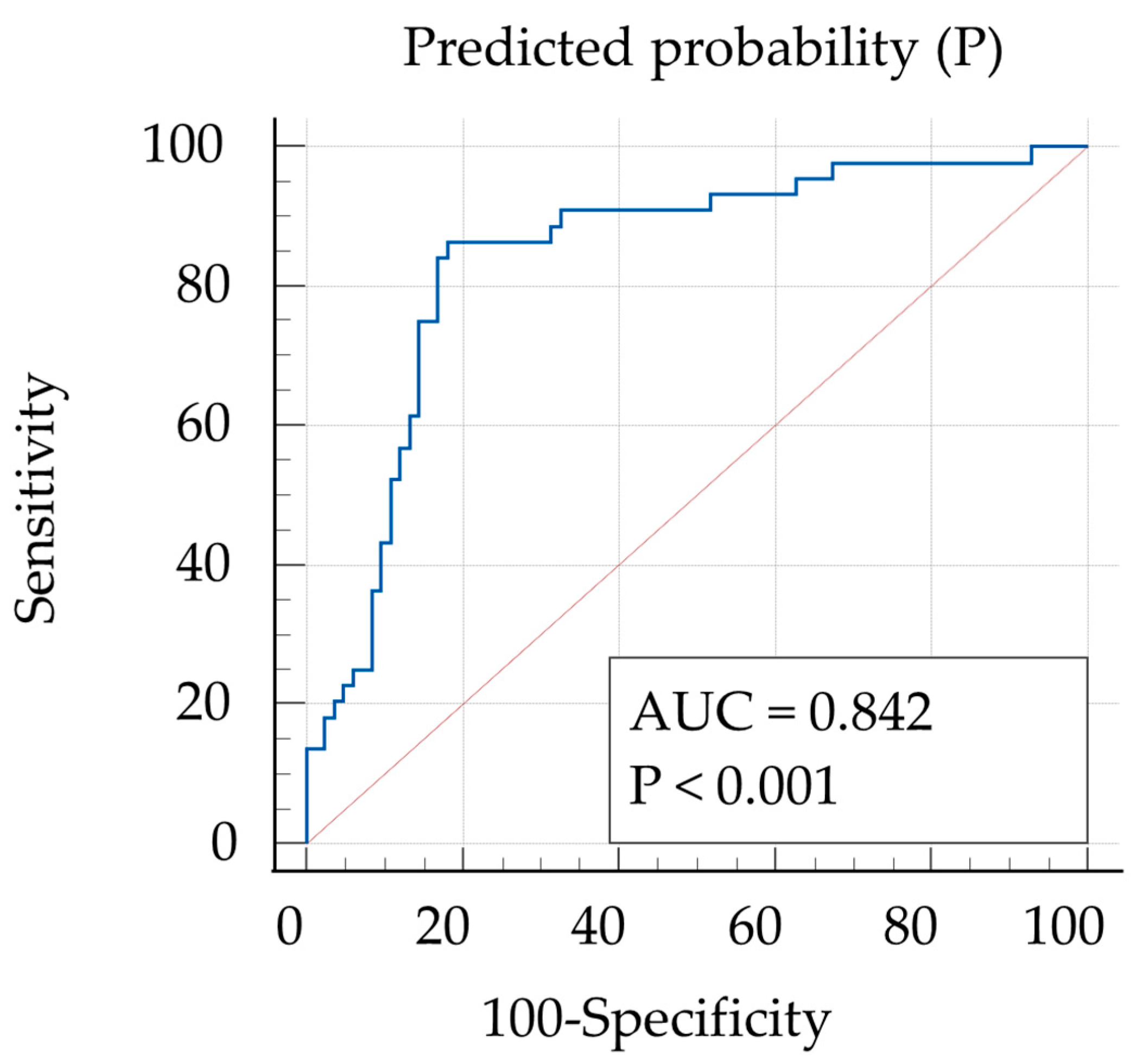 Ijns 11 00061 g002 Ijns 11 00061 g002