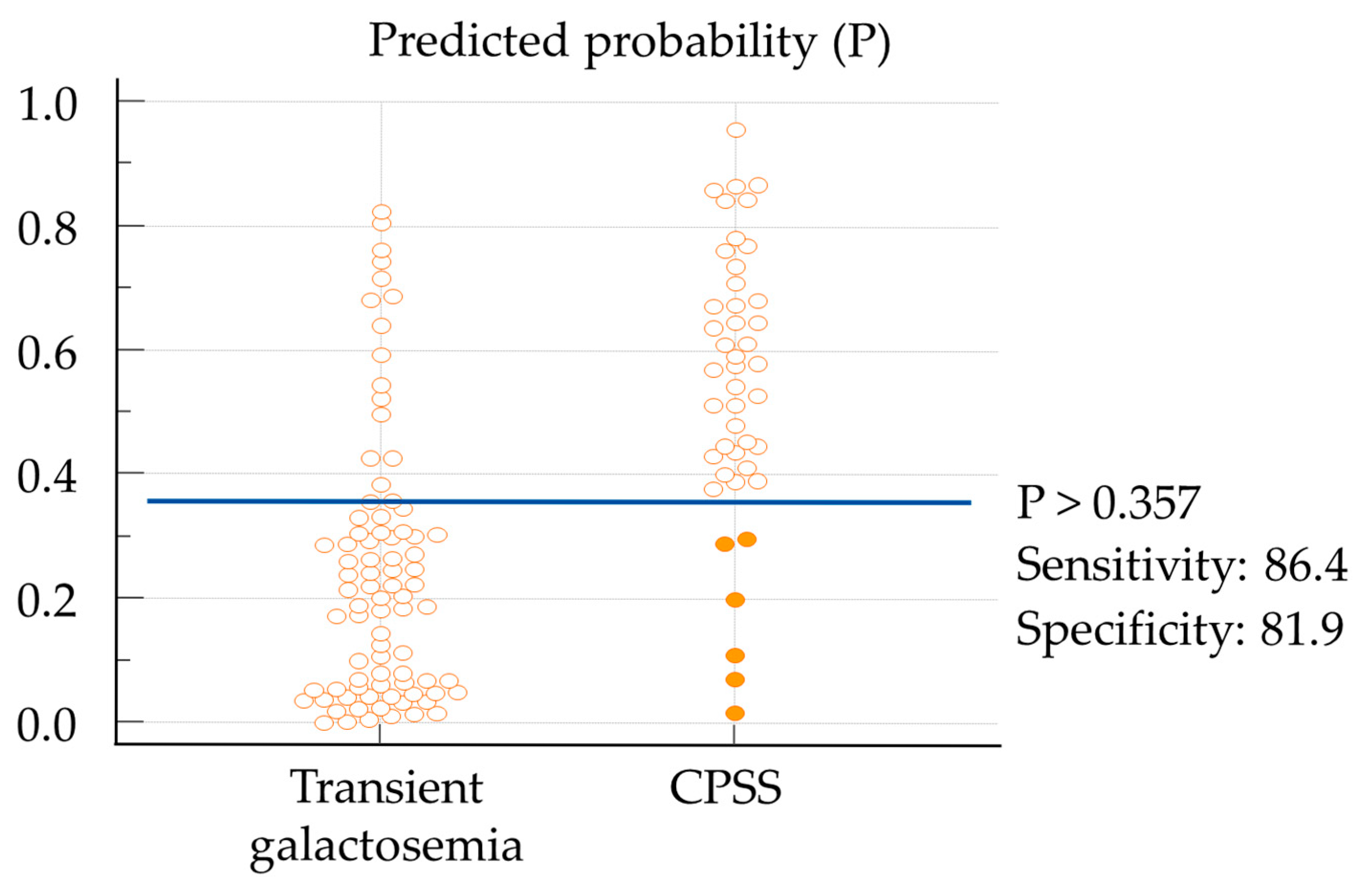 Ijns 11 00061 g003 Ijns 11 00061 g003
