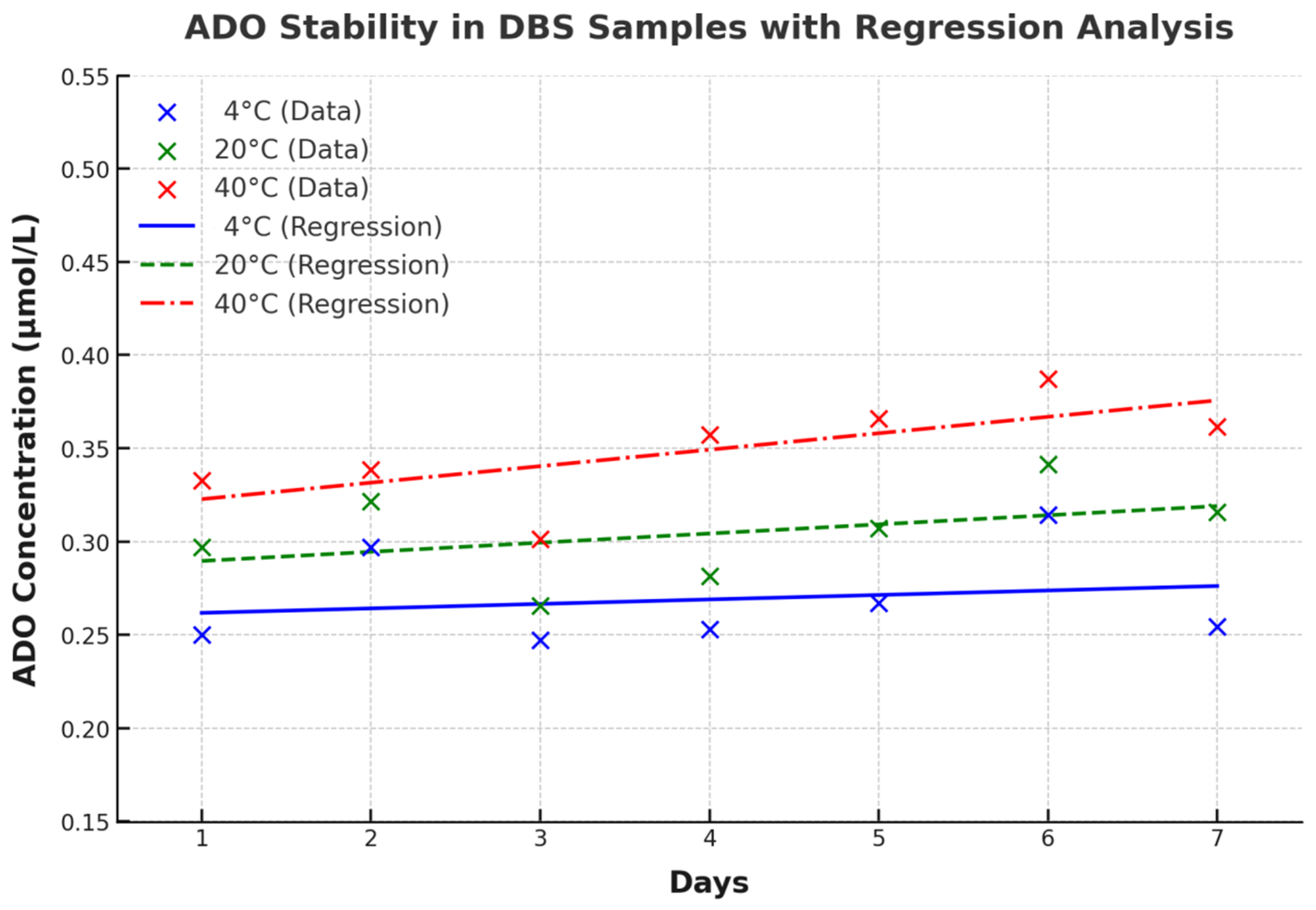 Ijns 11 00063 g004 Ijns 11 00063 g004