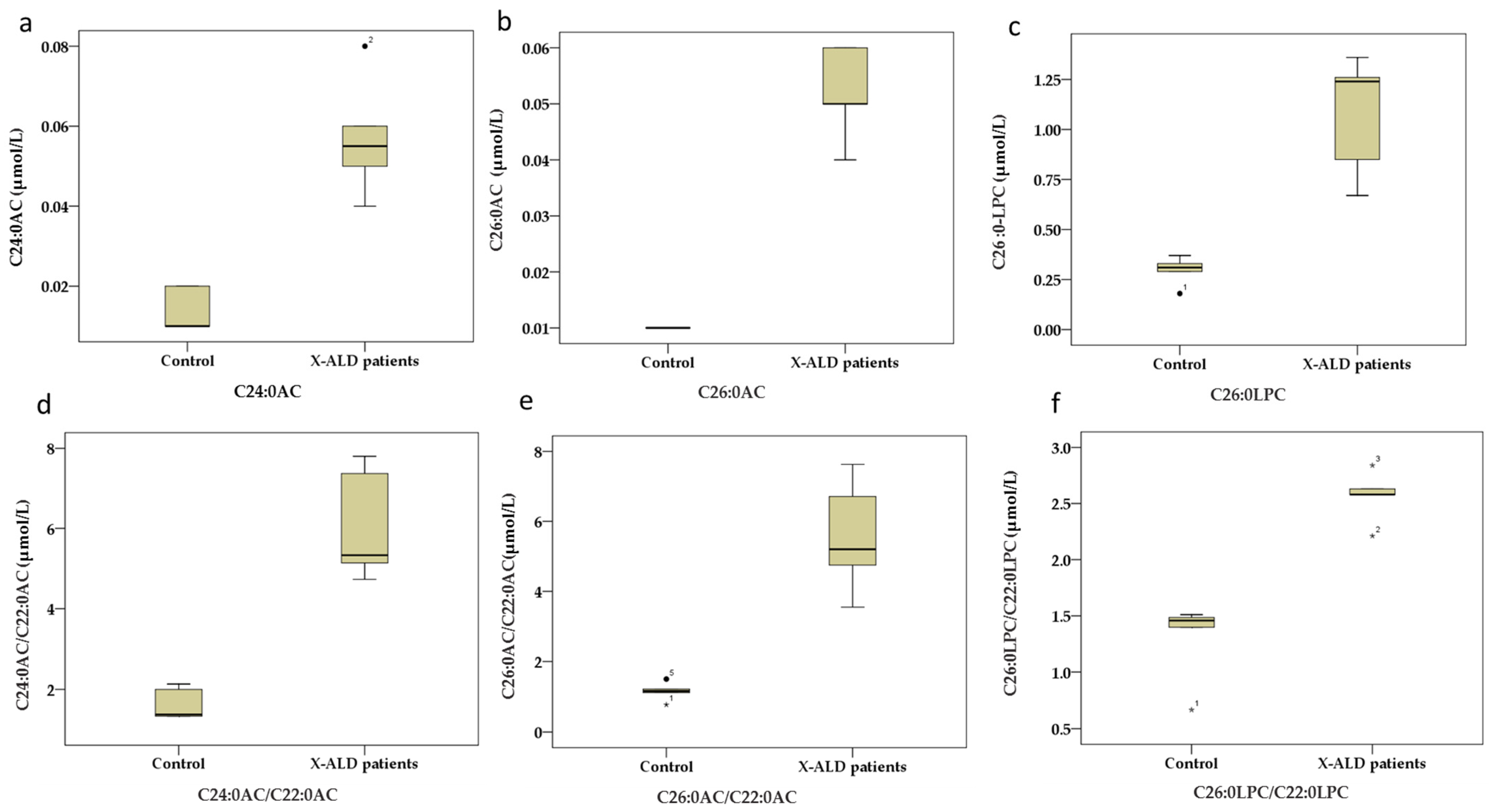 Ijns 11 00071 g001 Ijns 11 00071 g001