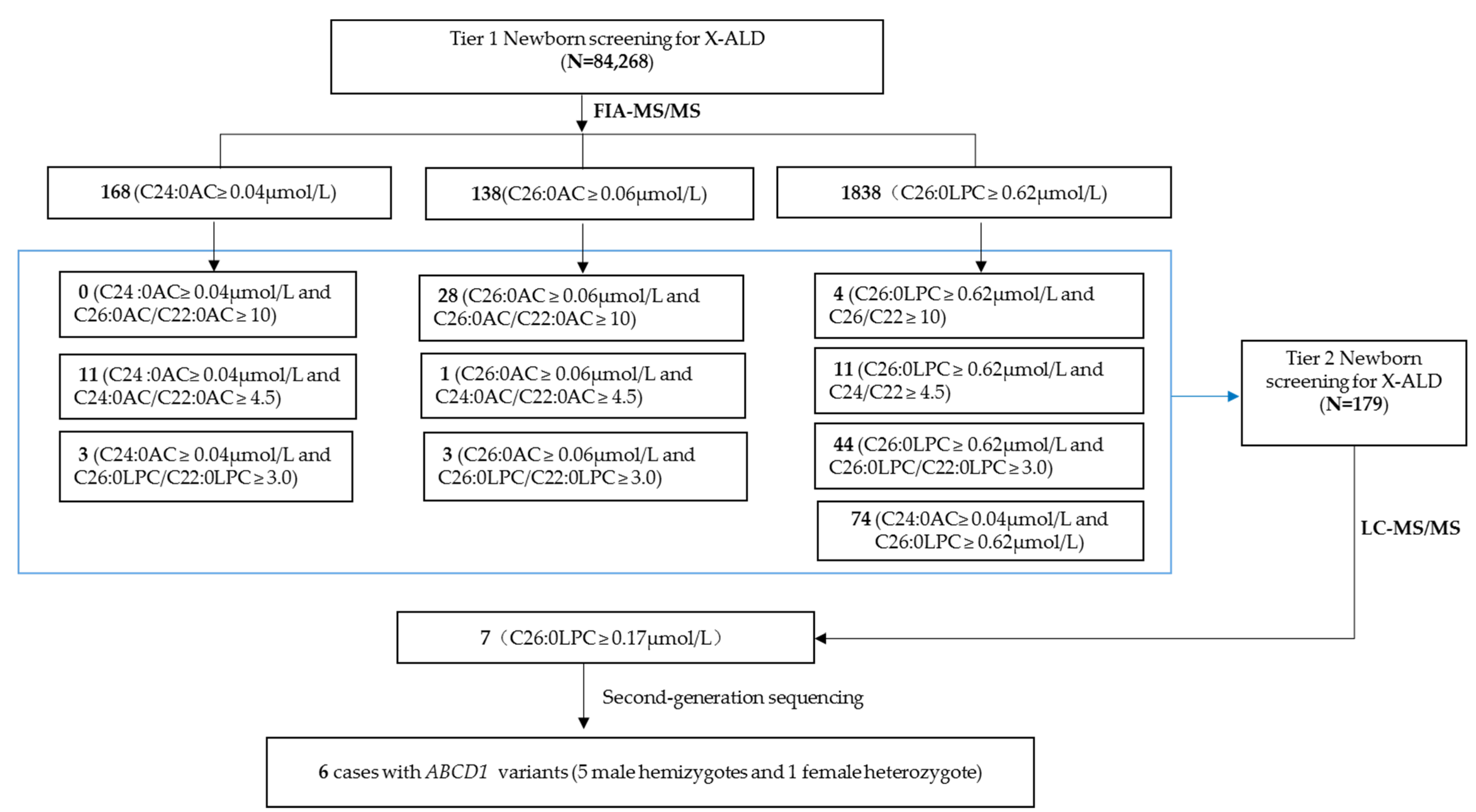 Ijns 11 00071 g002 Ijns 11 00071 g002