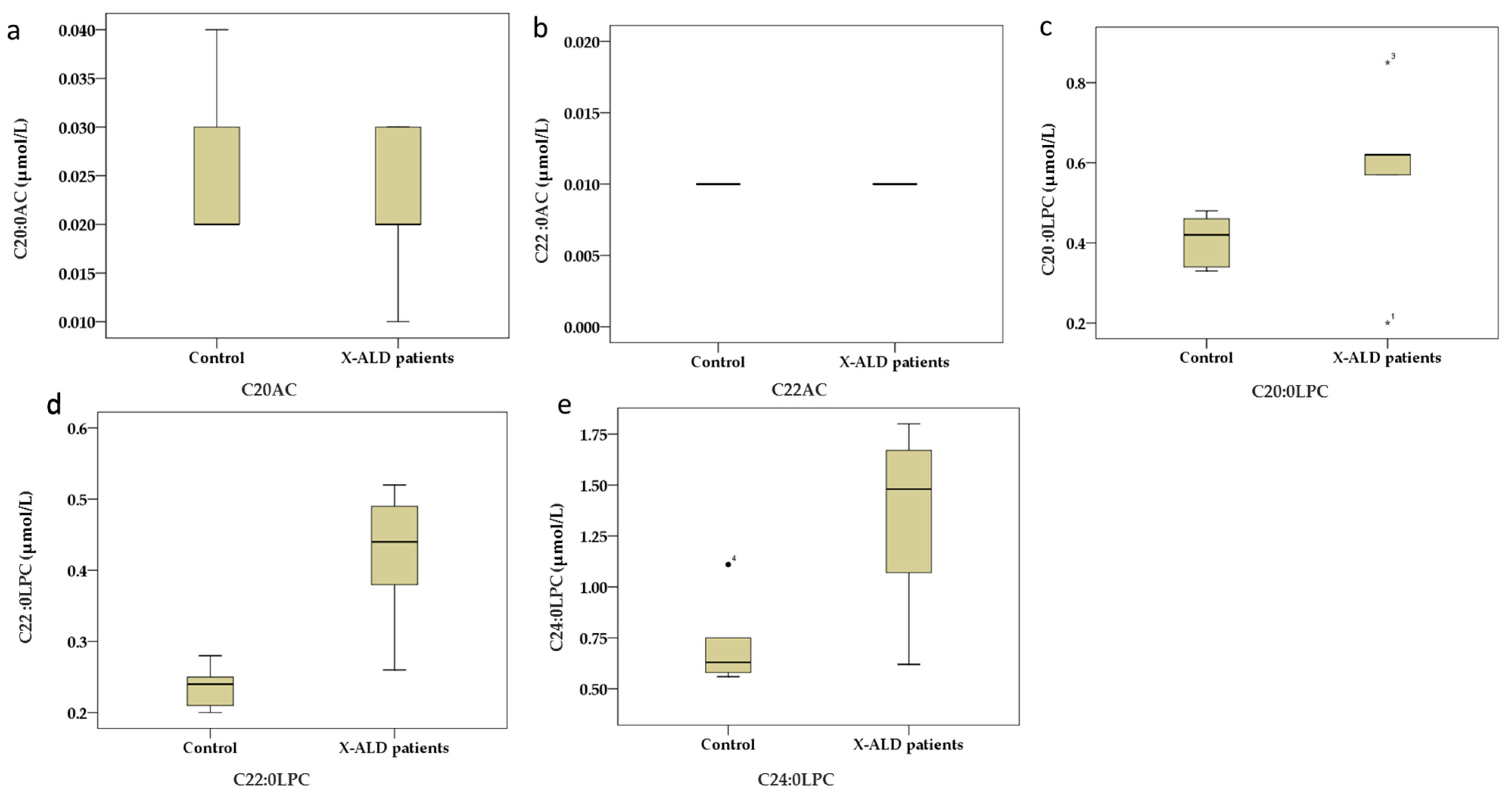 Ijns 11 00071 g0a1 Ijns 11 00071 g0a1