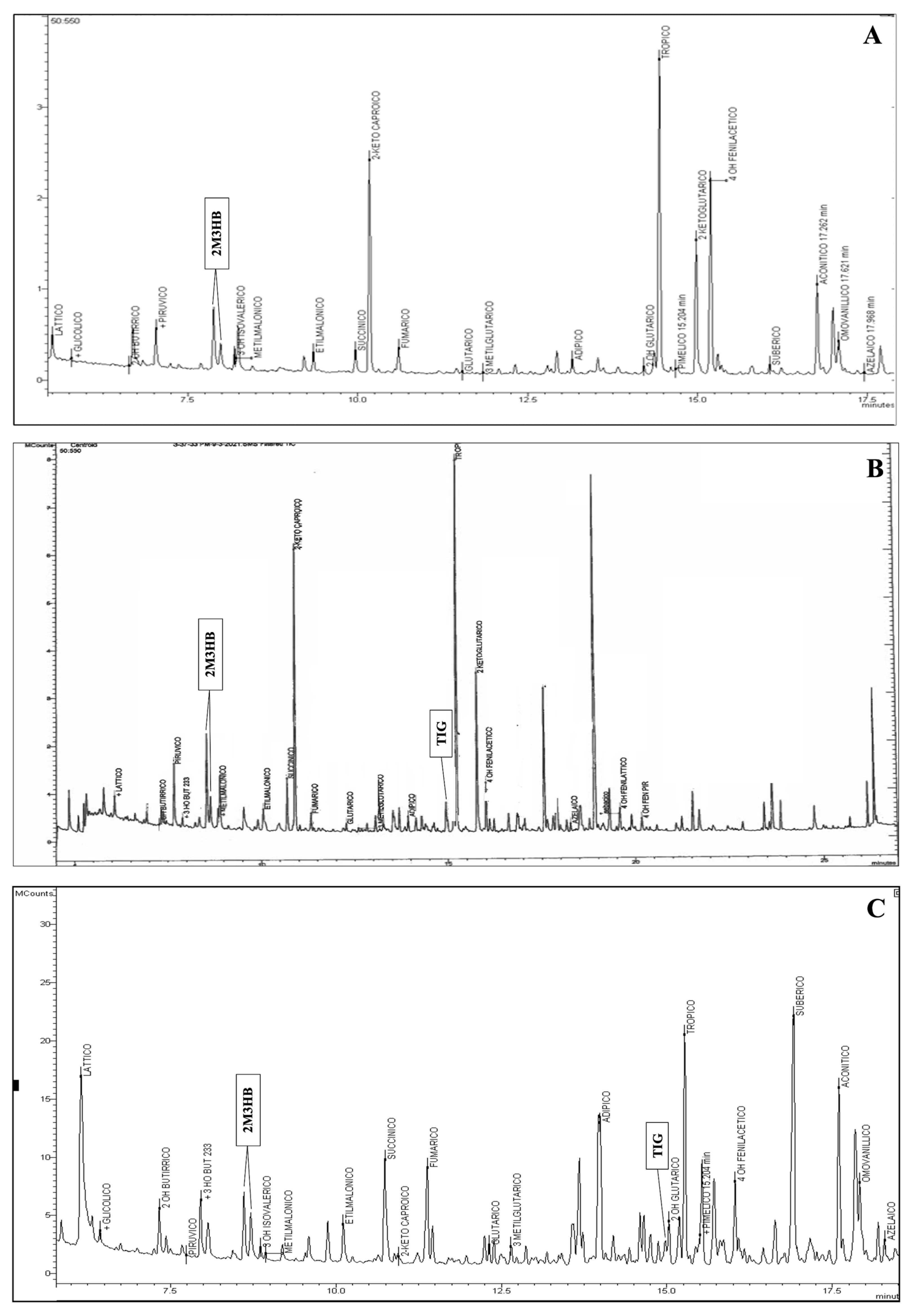 Ijns 11 00076 g001 Ijns 11 00076 g001