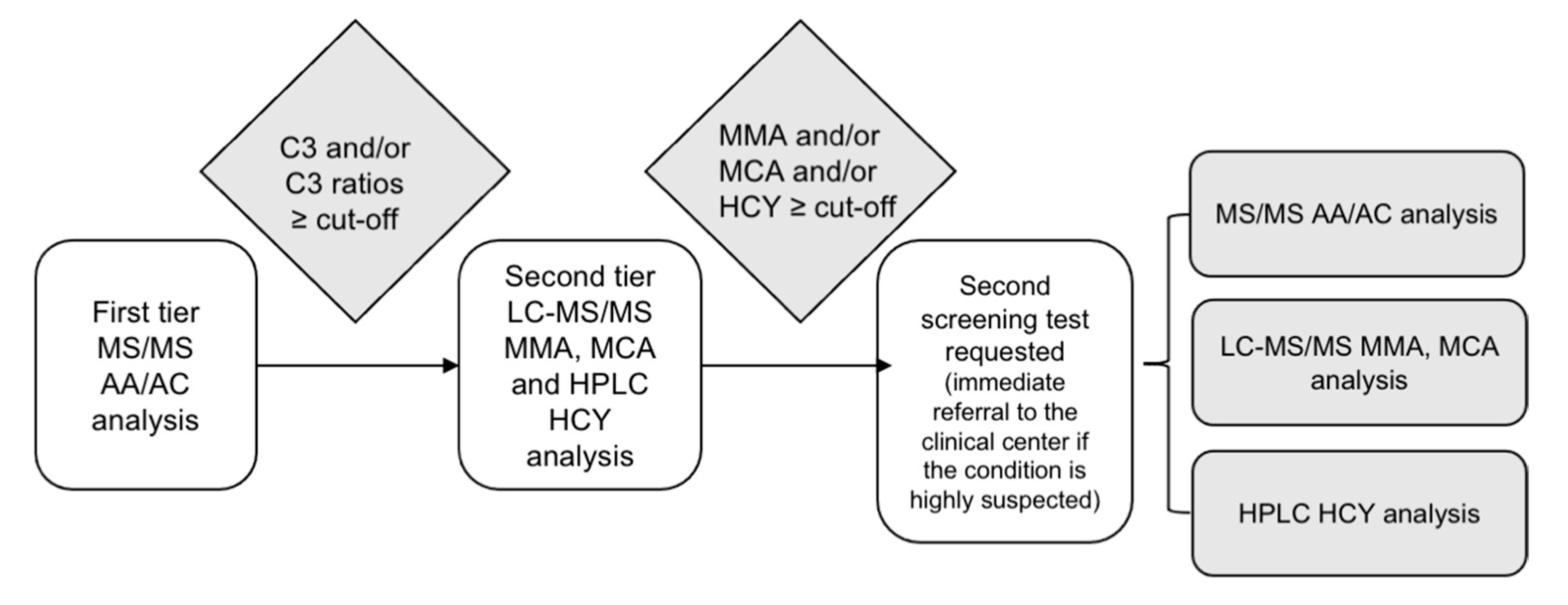 Ijns 11 00077 g001 Ijns 11 00077 g001