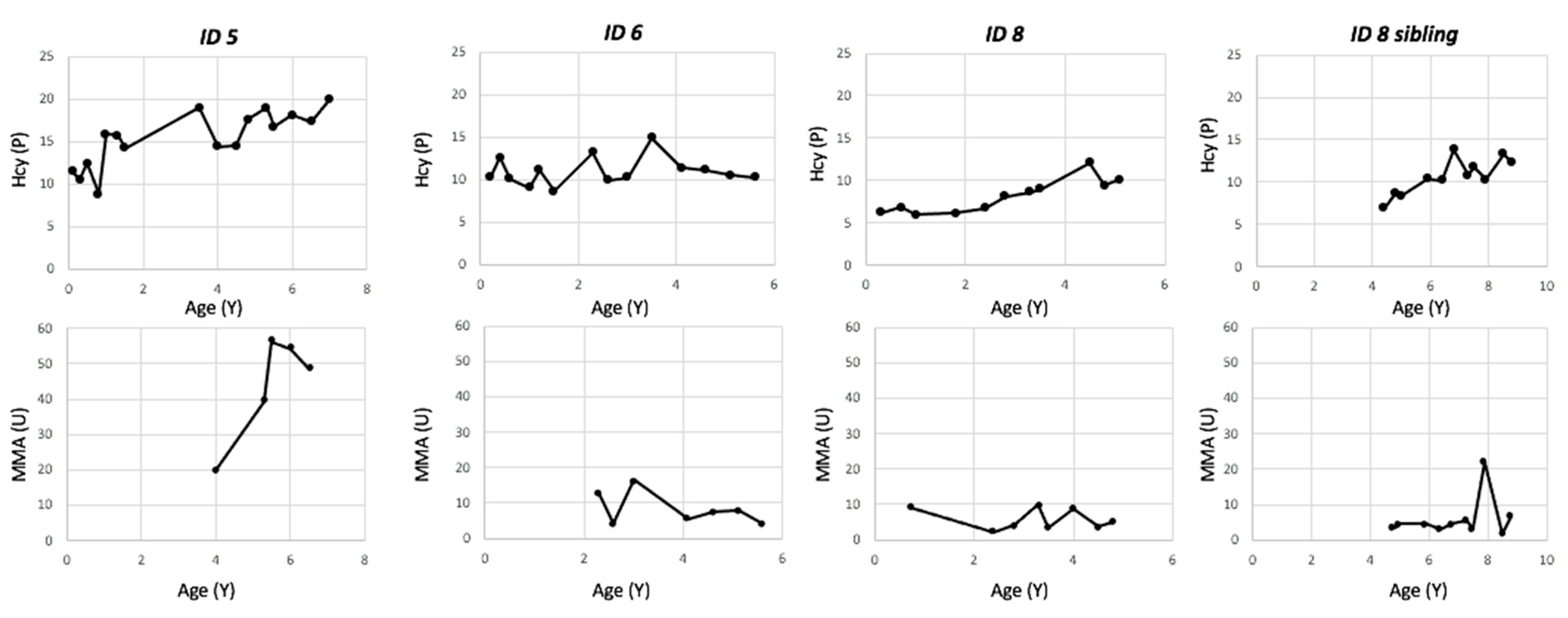 Ijns 11 00077 g002 Ijns 11 00077 g002