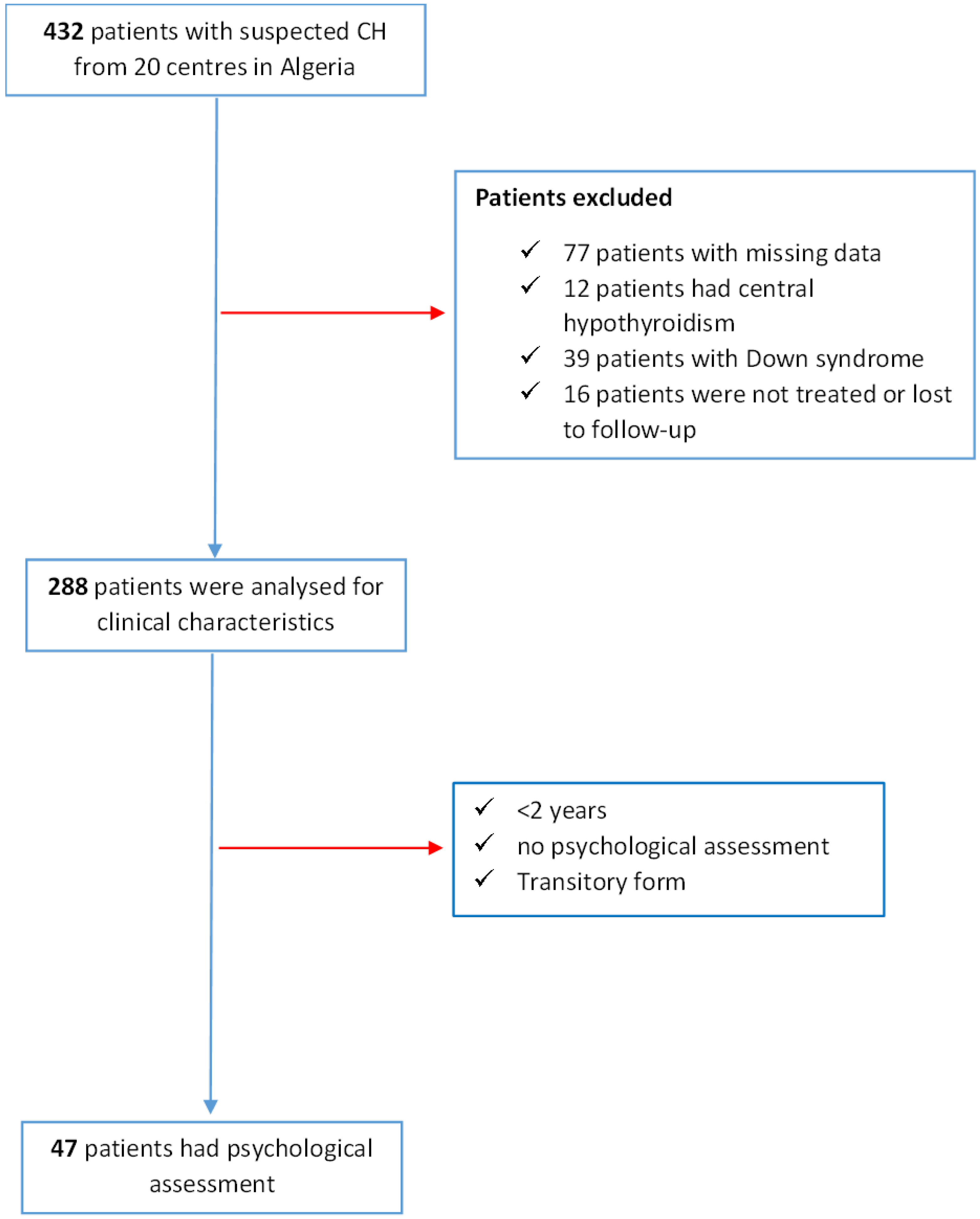 Ijns 11 00078 g001 Ijns 11 00078 g001