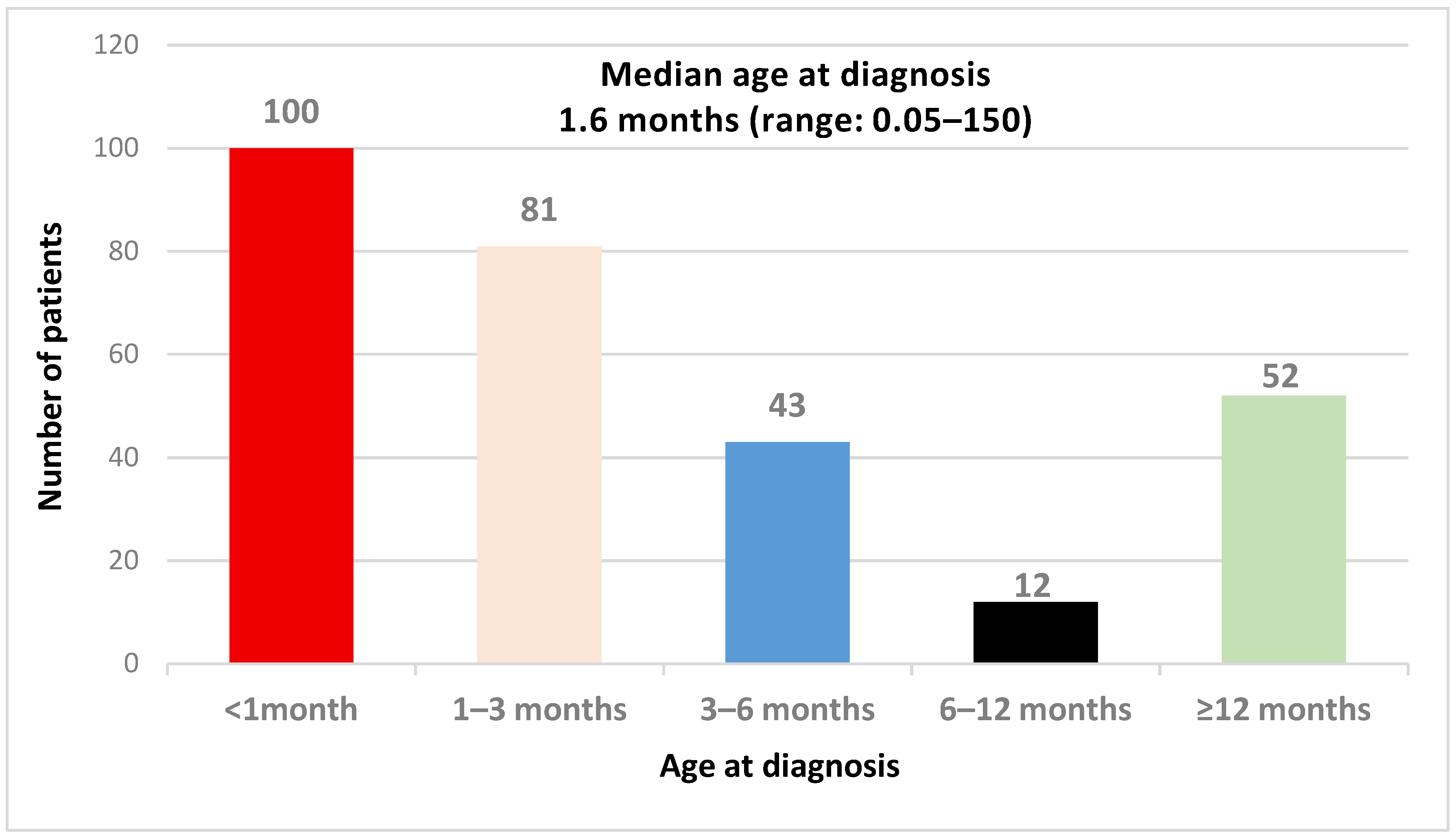 Ijns 11 00078 g002 Ijns 11 00078 g002