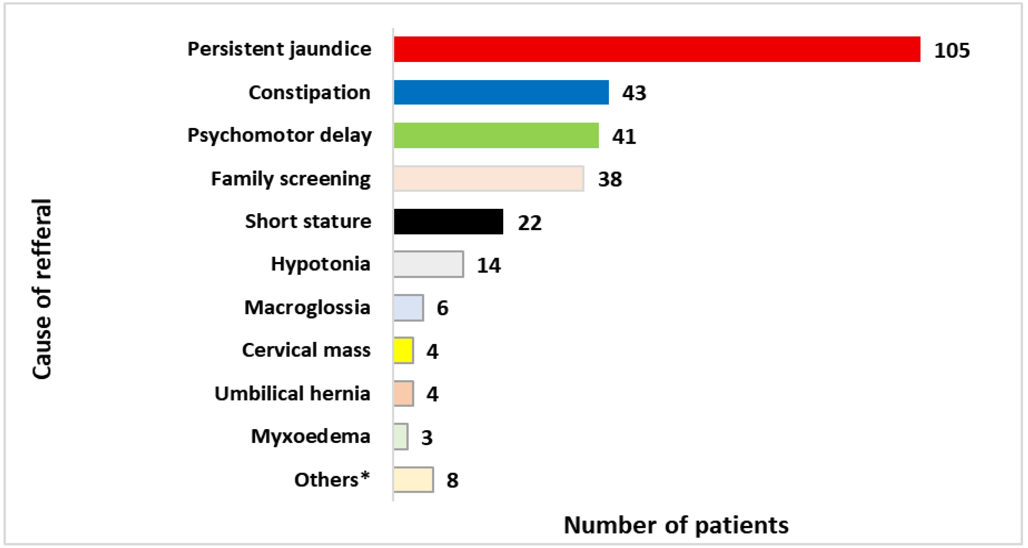 Ijns 11 00078 g003 Ijns 11 00078 g003