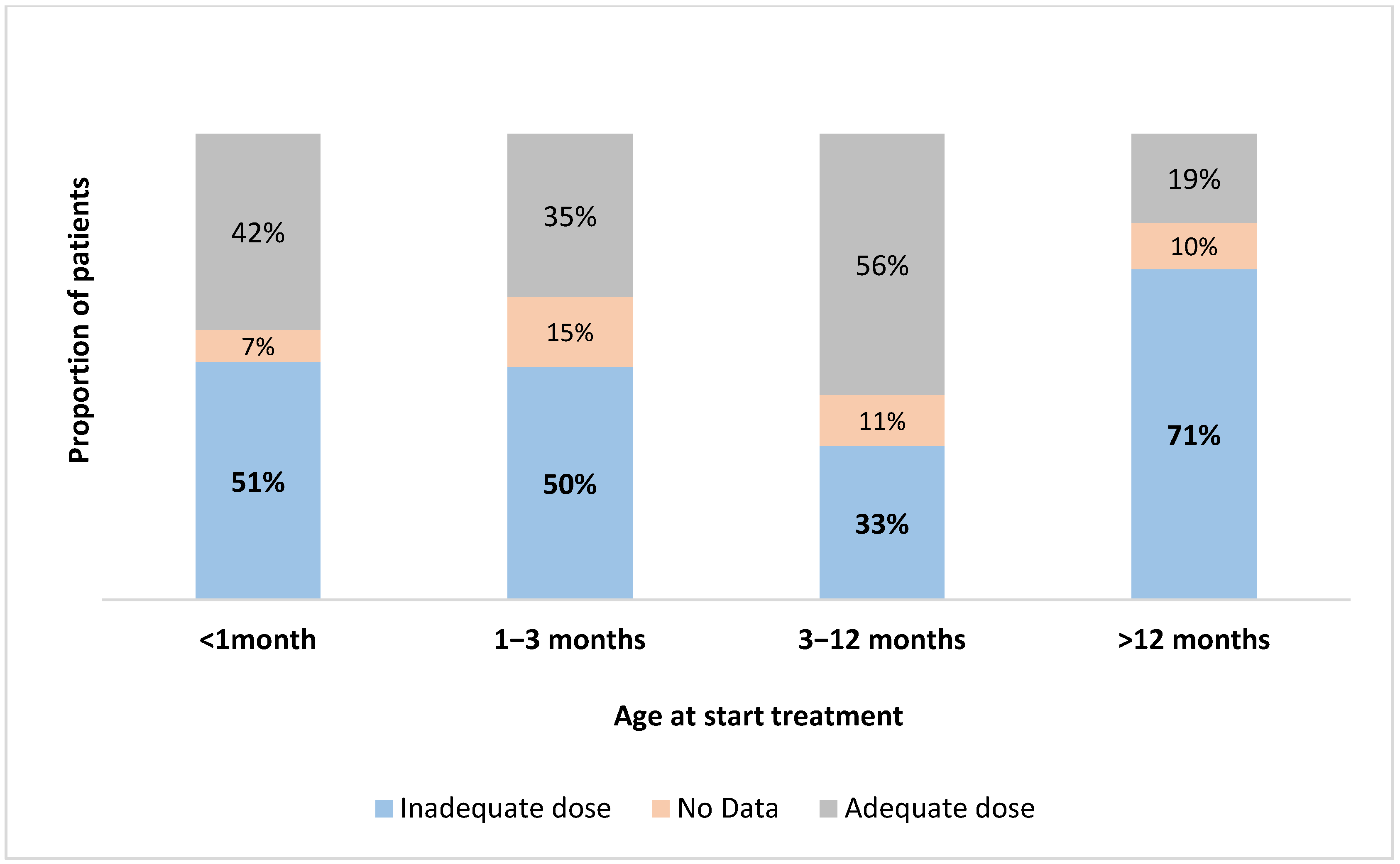 Ijns 11 00078 g005 Ijns 11 00078 g005