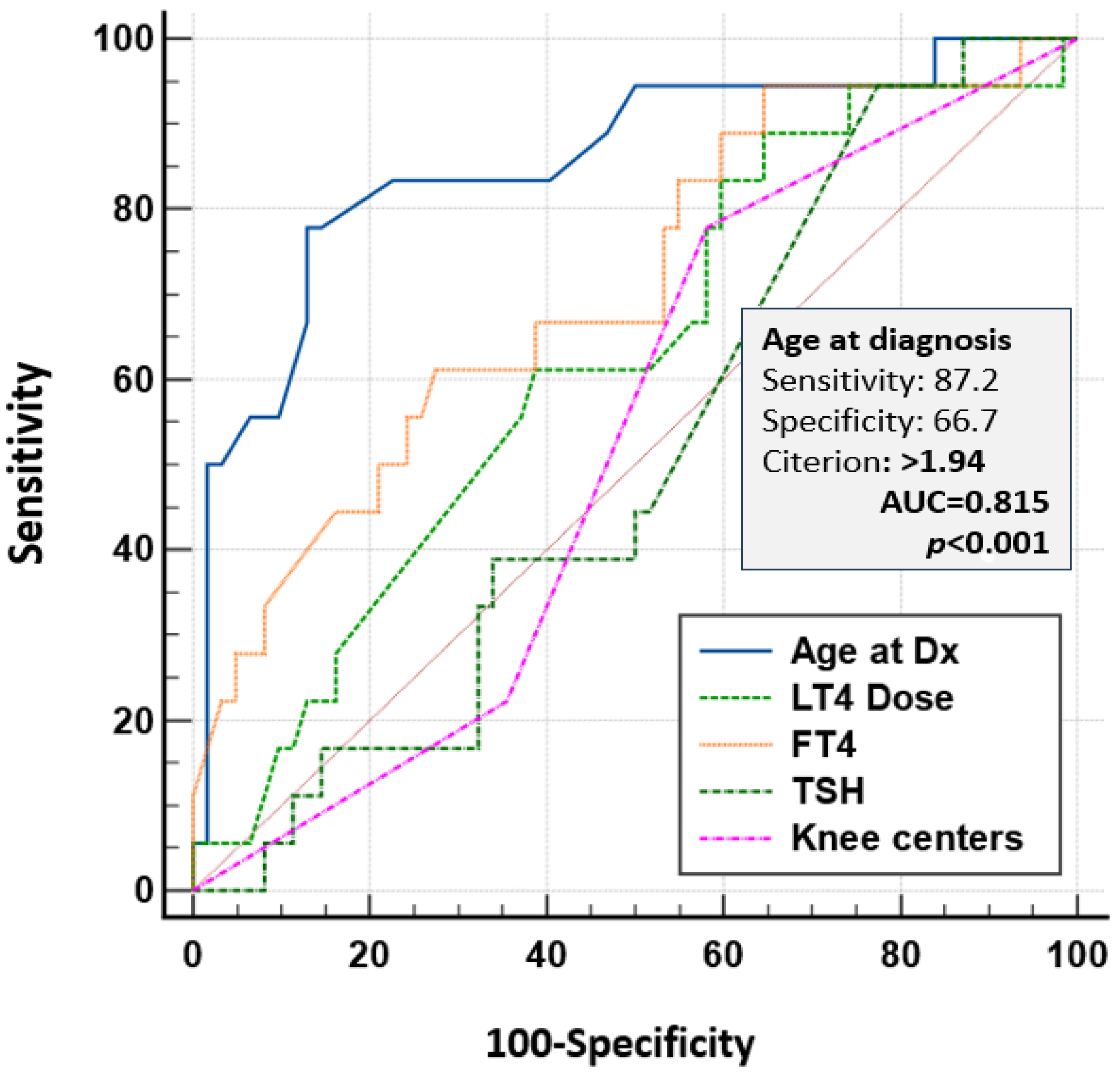 Ijns 11 00078 g006 Ijns 11 00078 g006