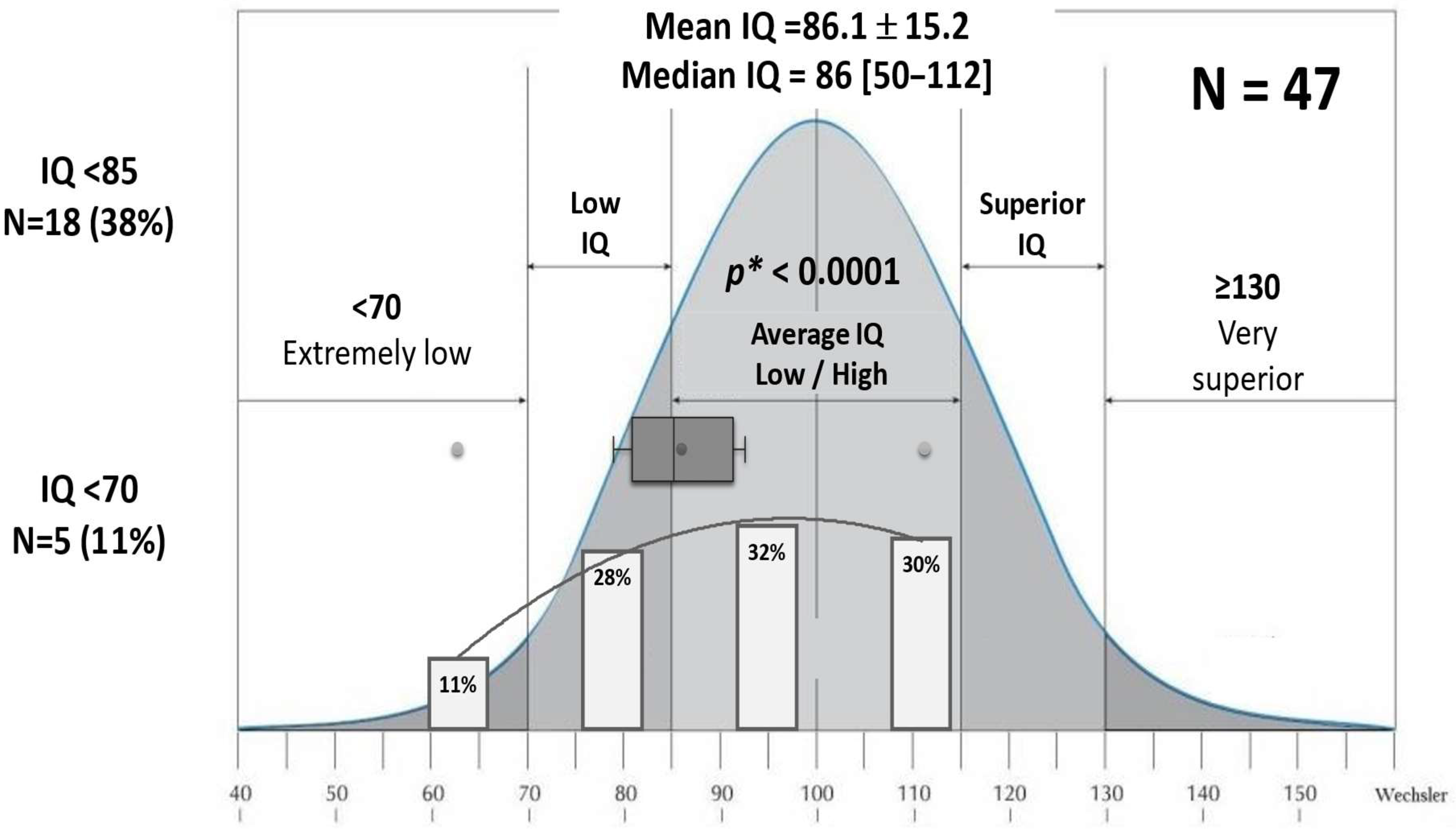 Ijns 11 00078 g007 Ijns 11 00078 g007