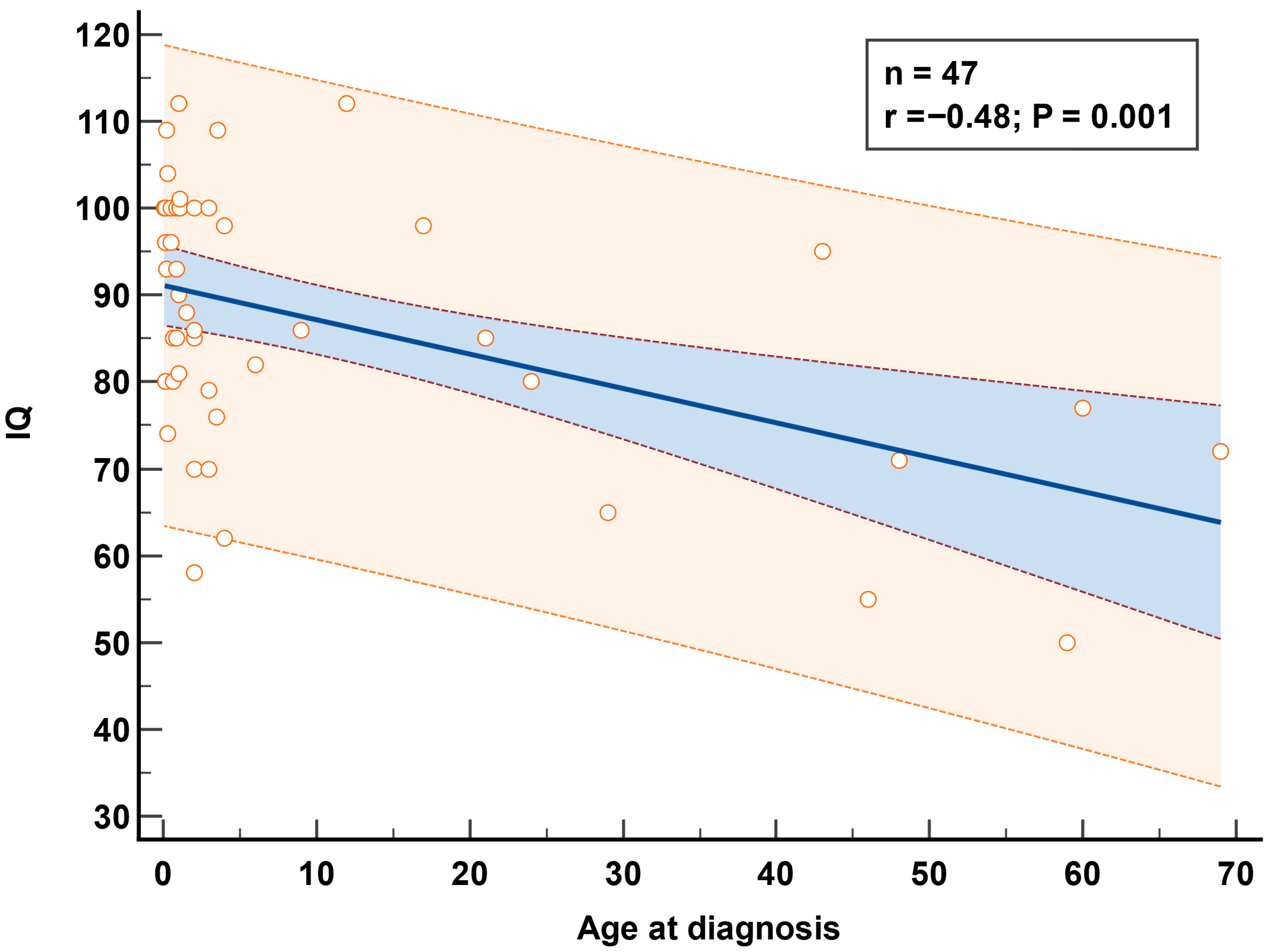 Ijns 11 00078 g008 Ijns 11 00078 g008