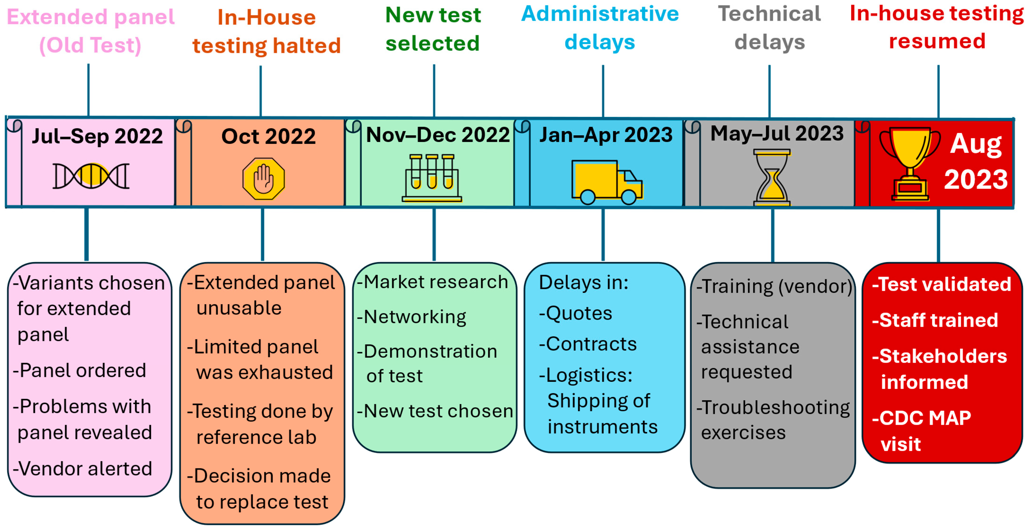 Ijns 11 00082 g003 Ijns 11 00082 g003