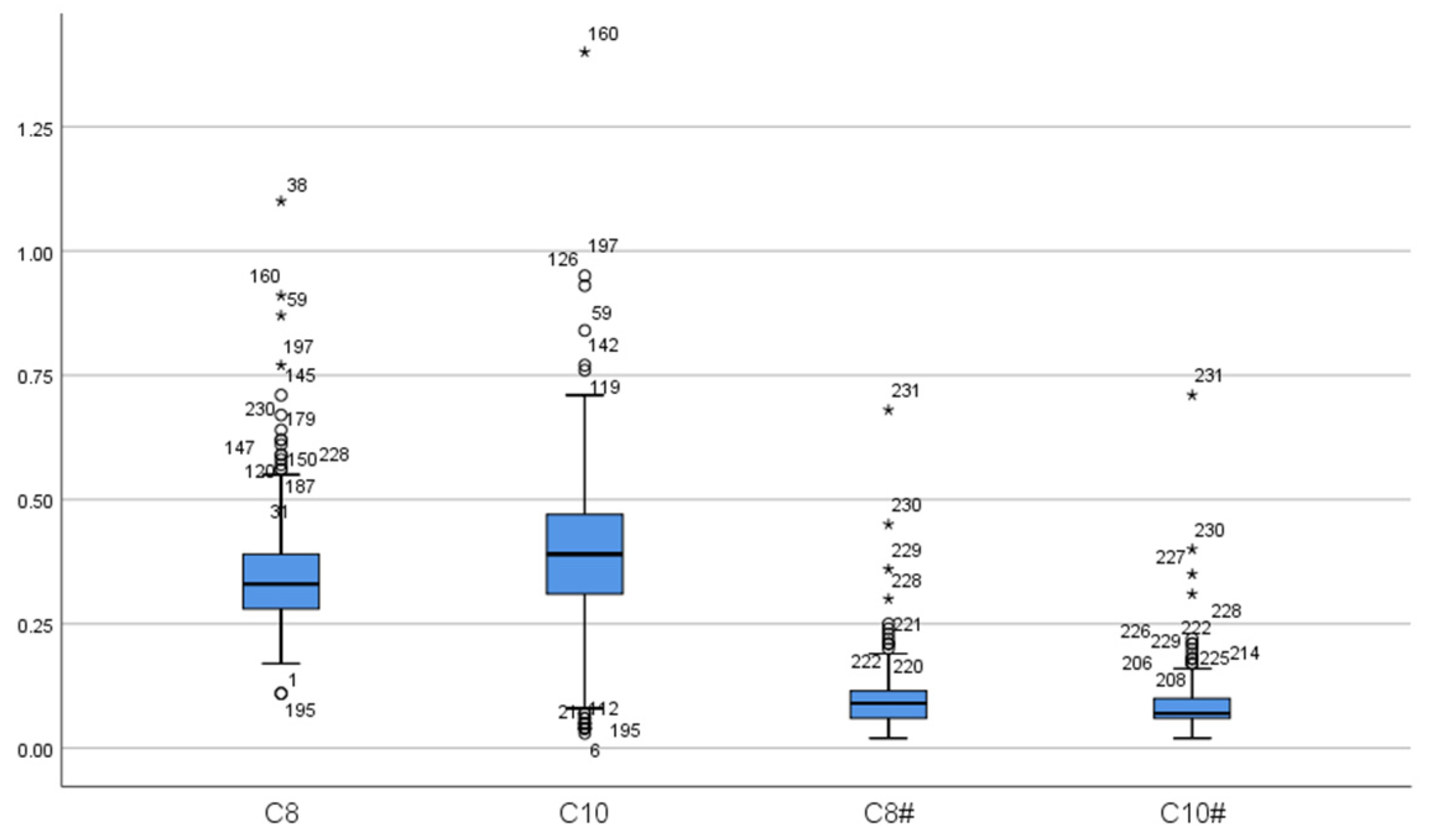 Ijns 11 00083 g001 Ijns 11 00083 g001
