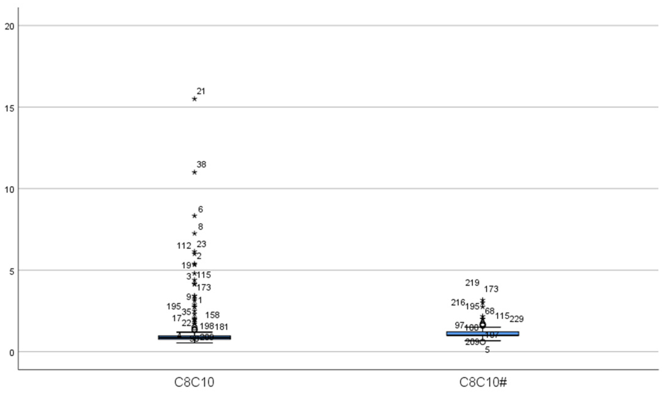 Ijns 11 00083 g002 Ijns 11 00083 g002