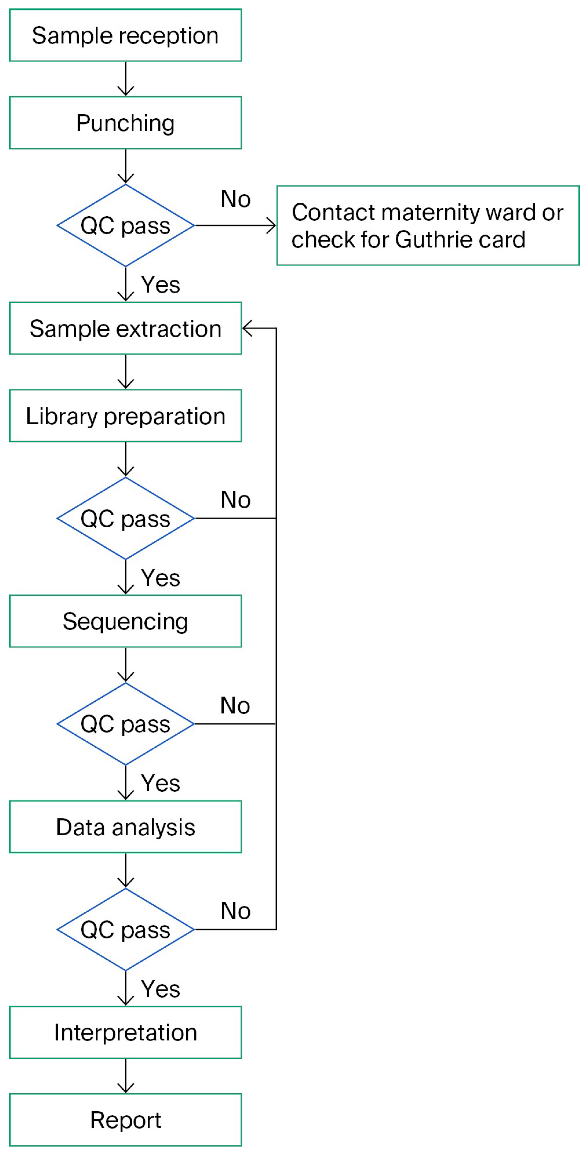 Ijns 11 00091 g001 Ijns 11 00091 g001