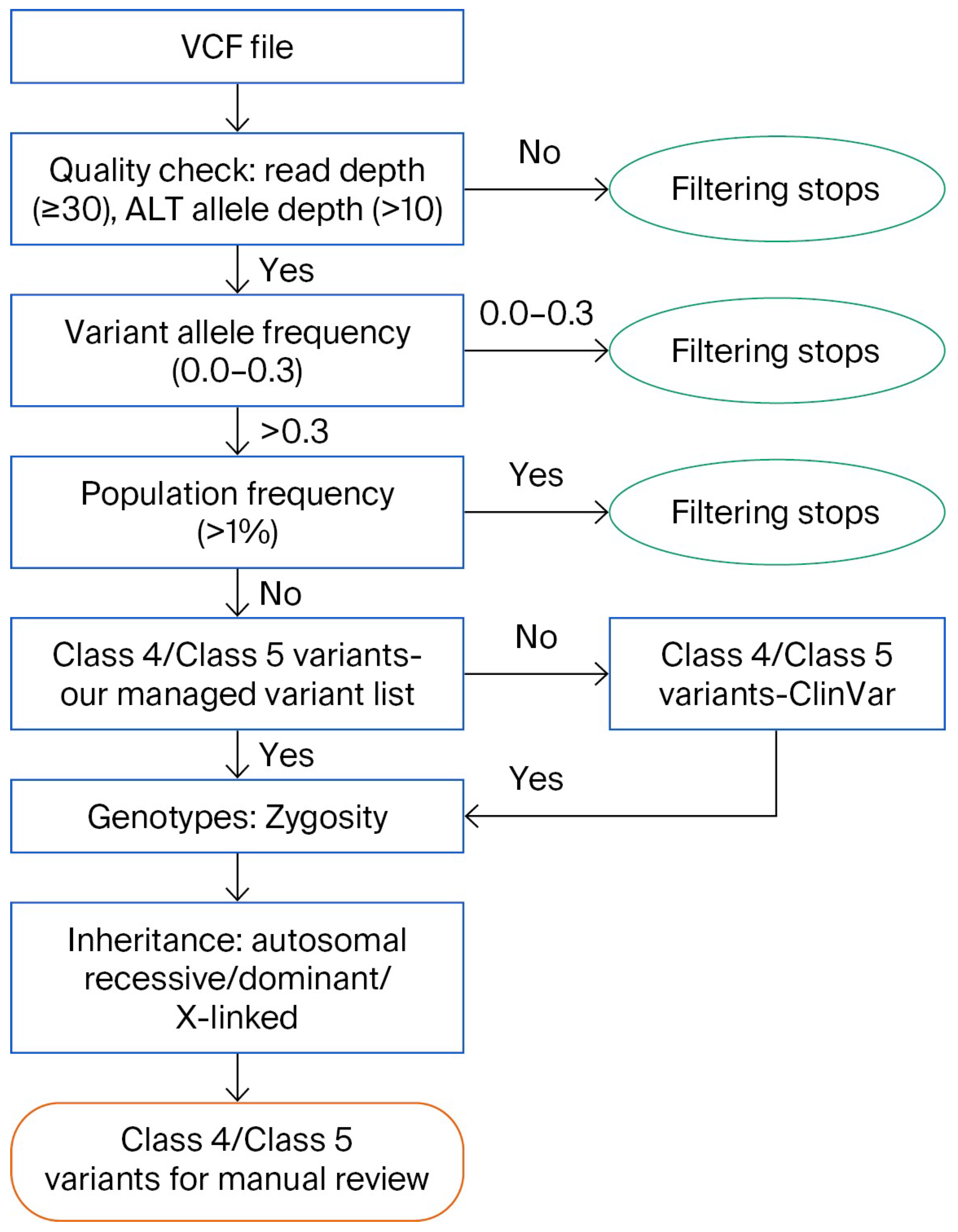 Ijns 11 00091 g002 Ijns 11 00091 g002