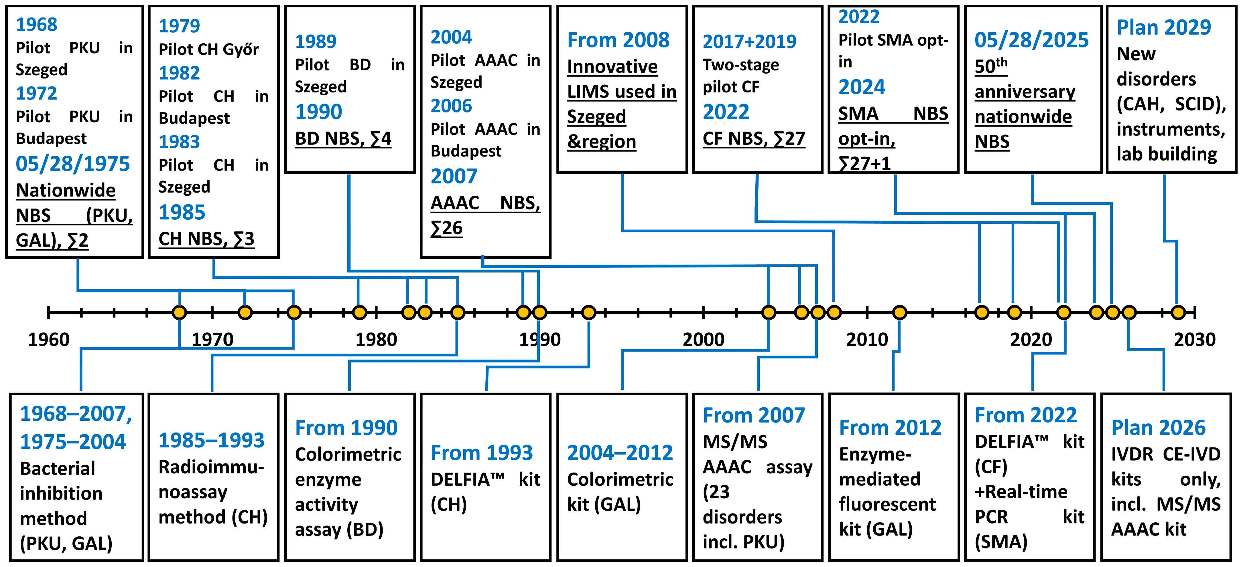 Ijns 11 00099 g001 Ijns 11 00099 g001
