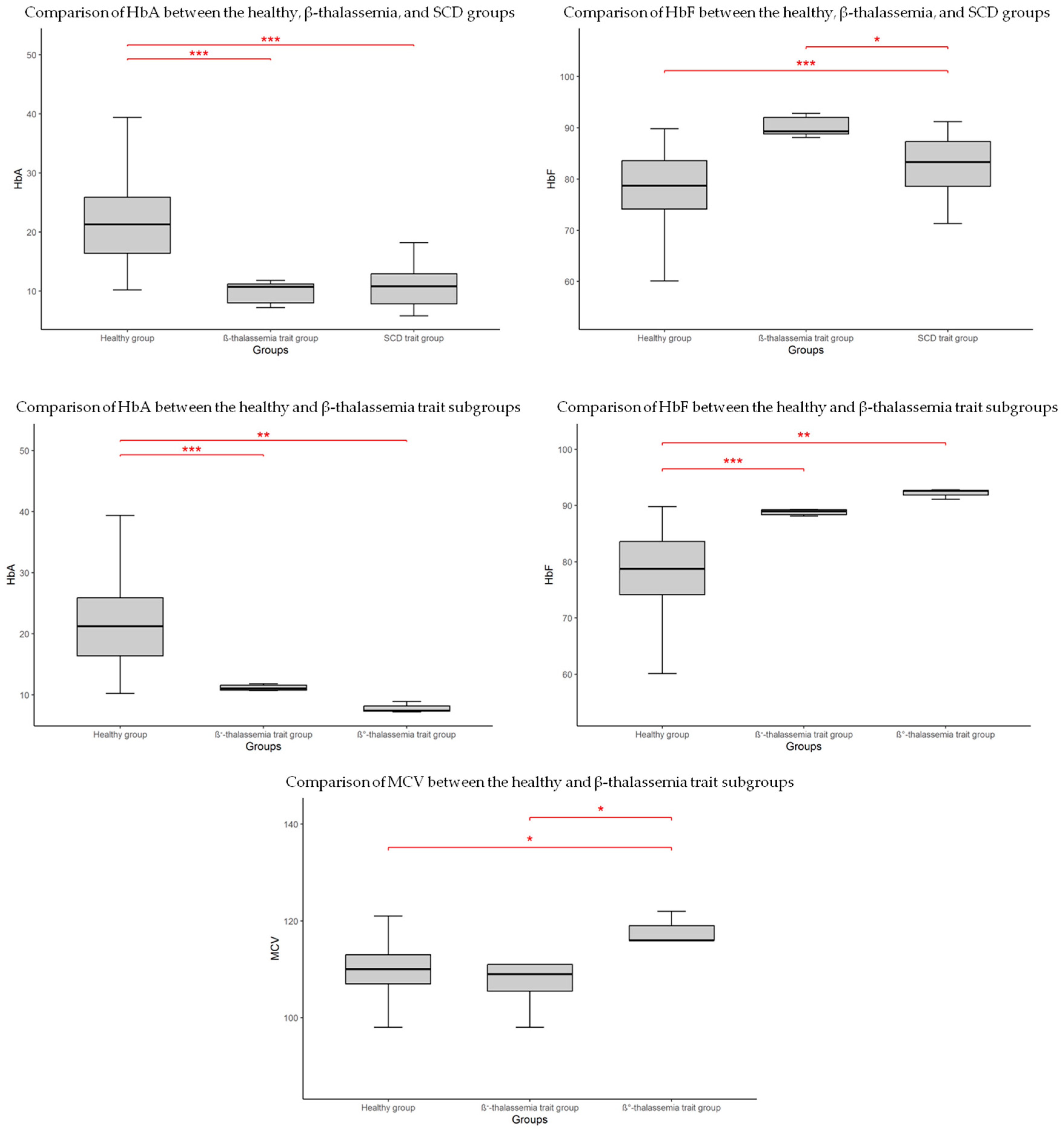 Ijns 11 00107 g002 Ijns 11 00107 g002