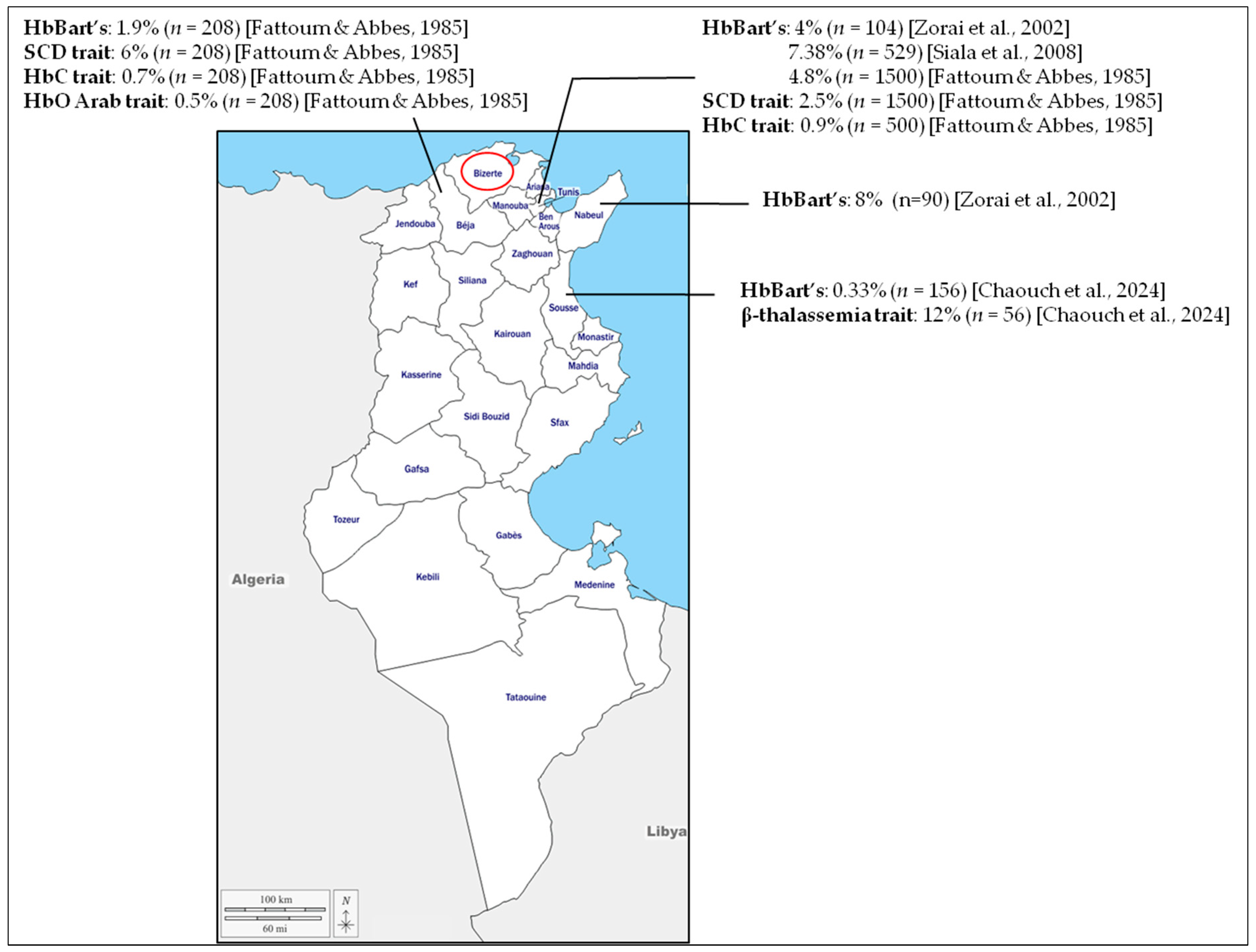 Ijns 11 00107 g003 Ijns 11 00107 g003