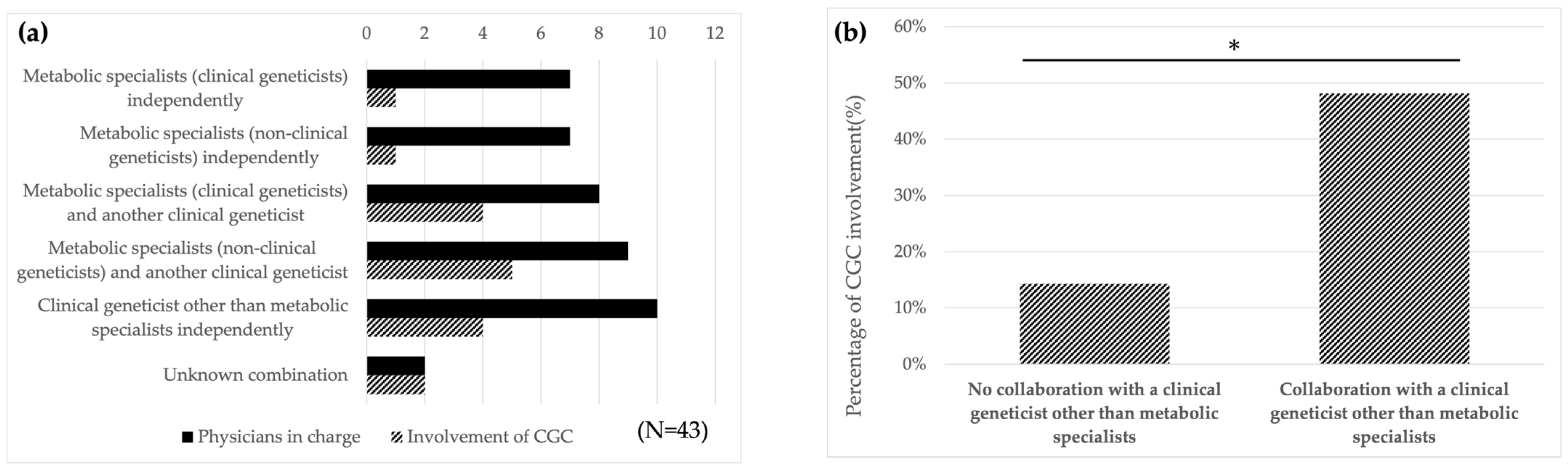 Ijns 11 00109 g001 Ijns 11 00109 g001