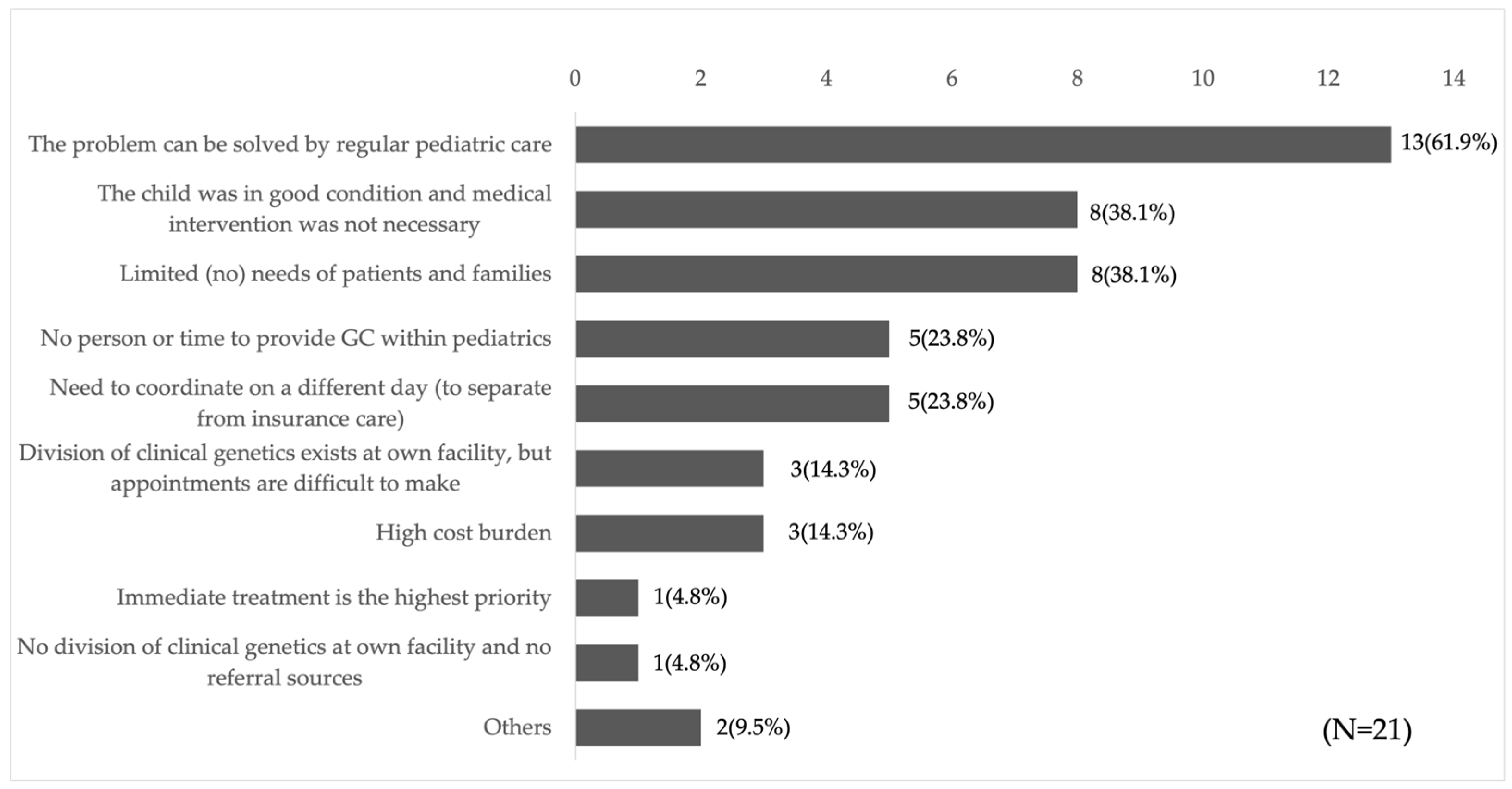Ijns 11 00109 g002 Ijns 11 00109 g002