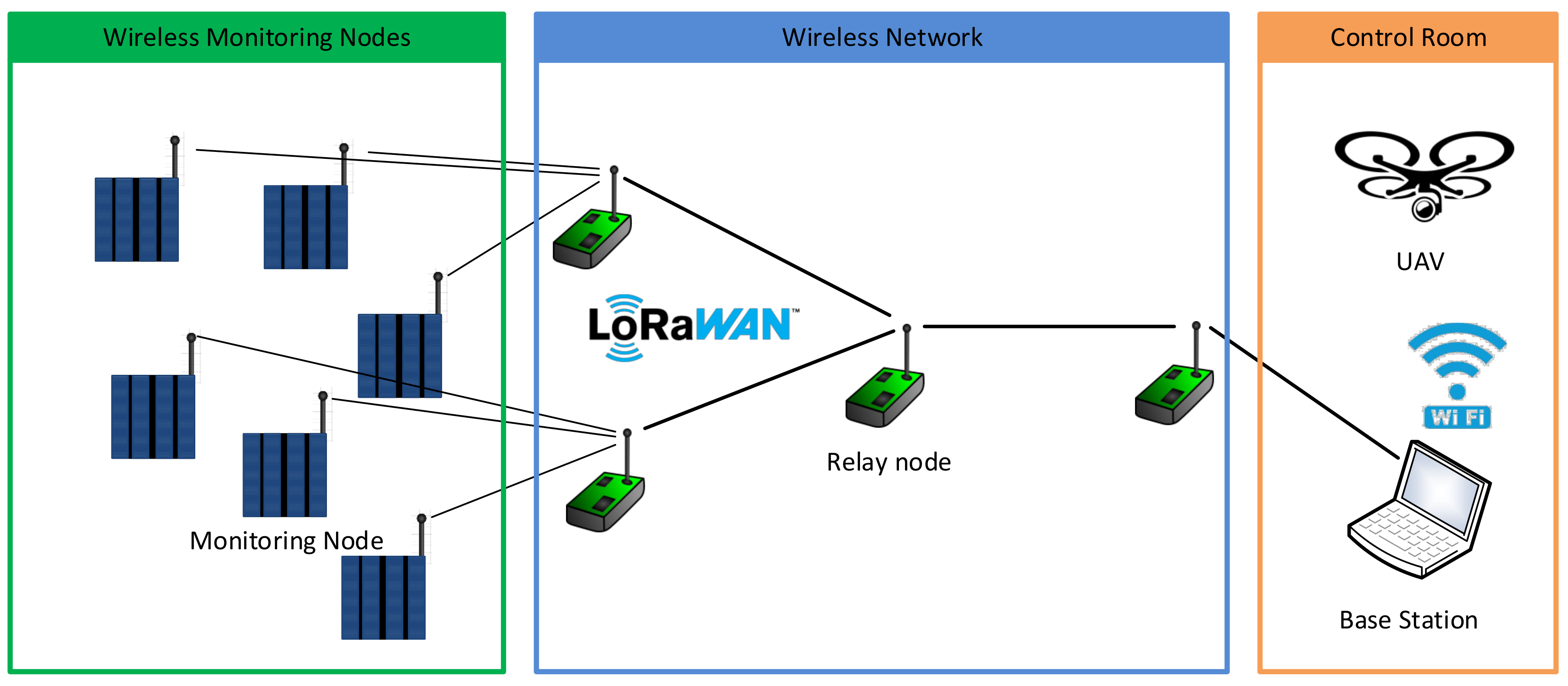 Iot 01 00002 g002