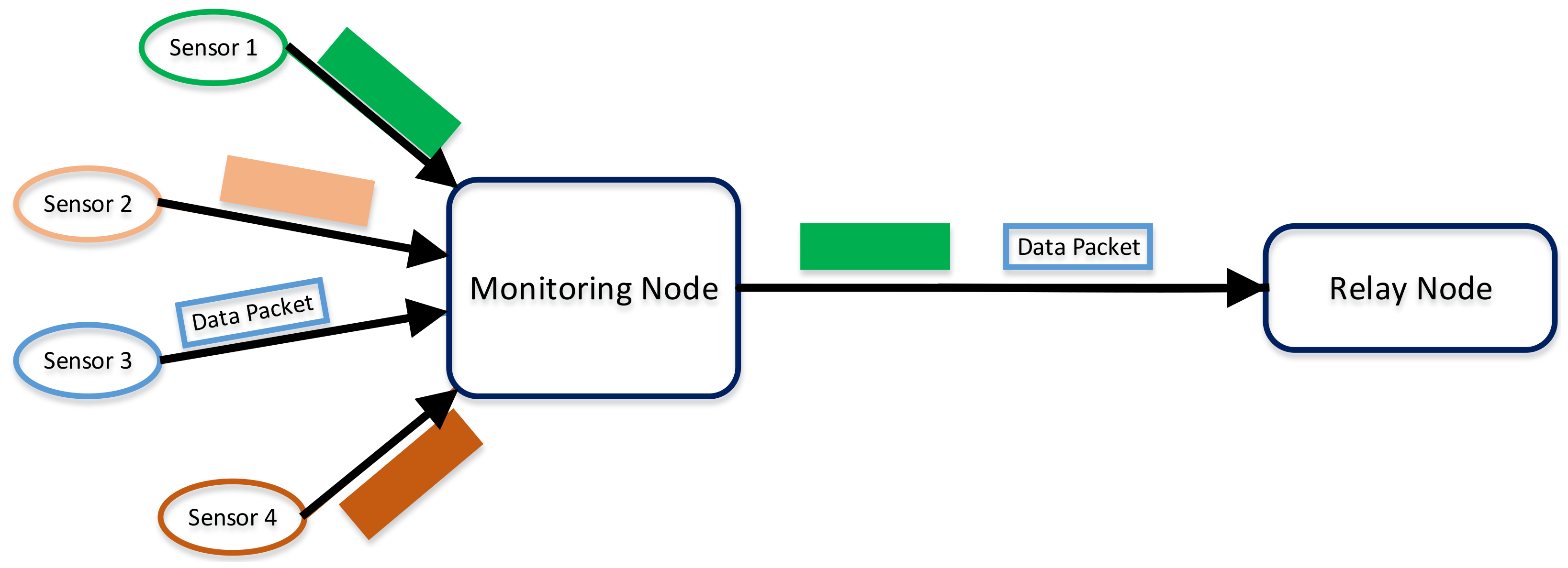 Iot 01 00002 g003