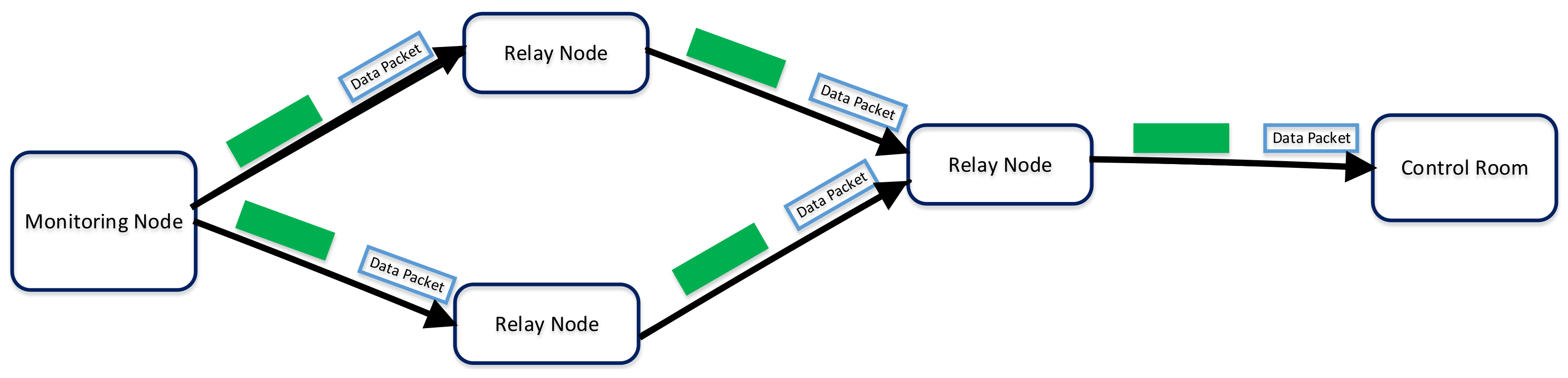 Iot 01 00002 g004