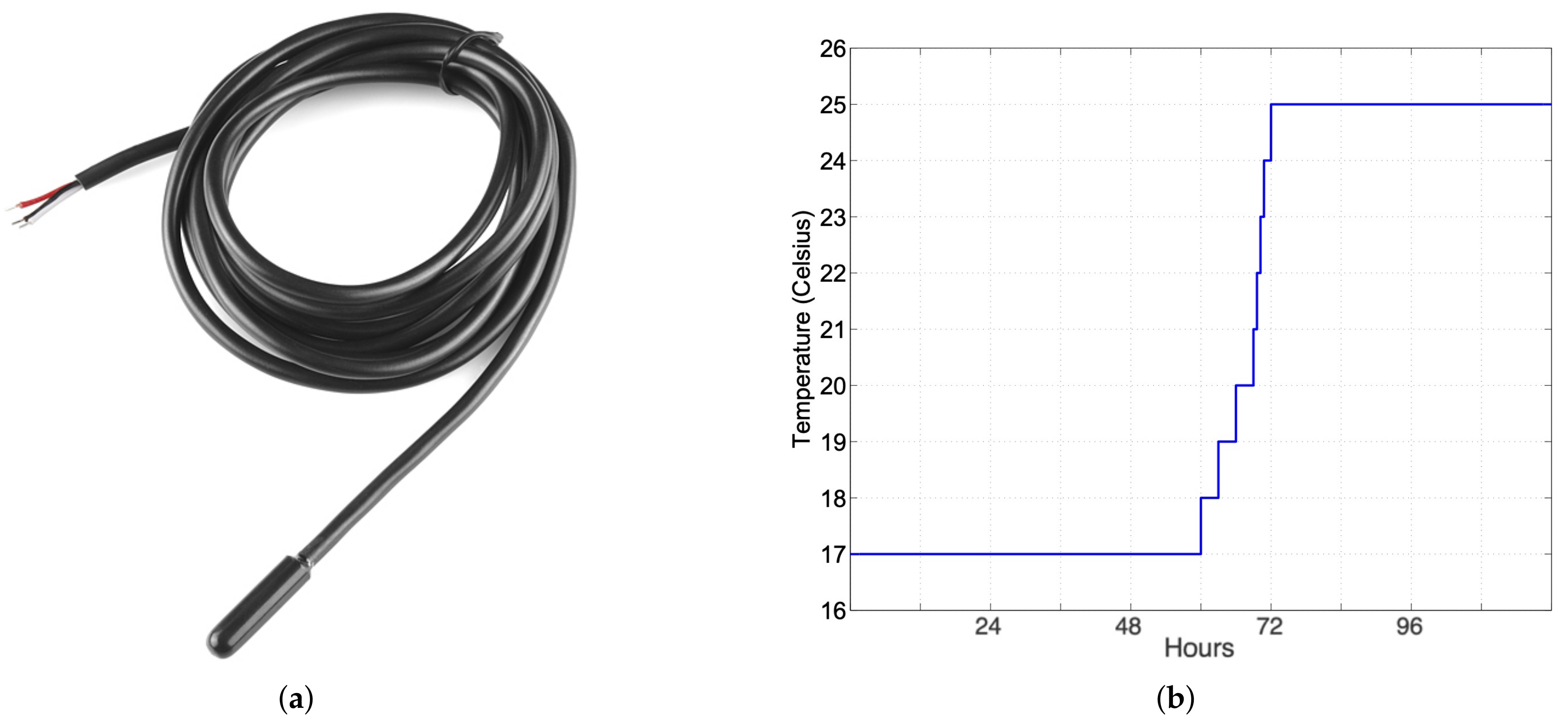 Iot 01 00002 g007
