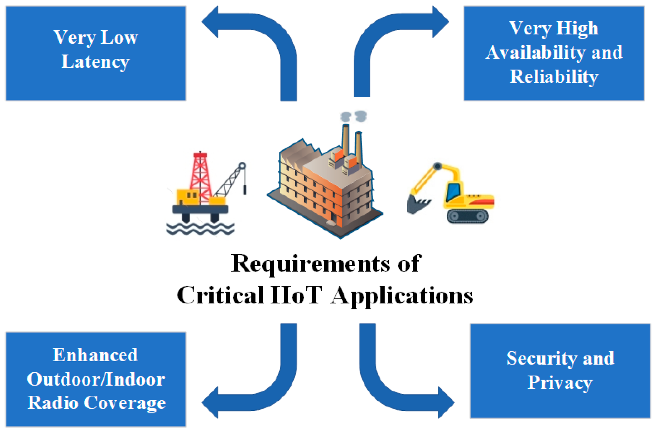 Iot 01 00003 g002 Iot 01 00003 g002