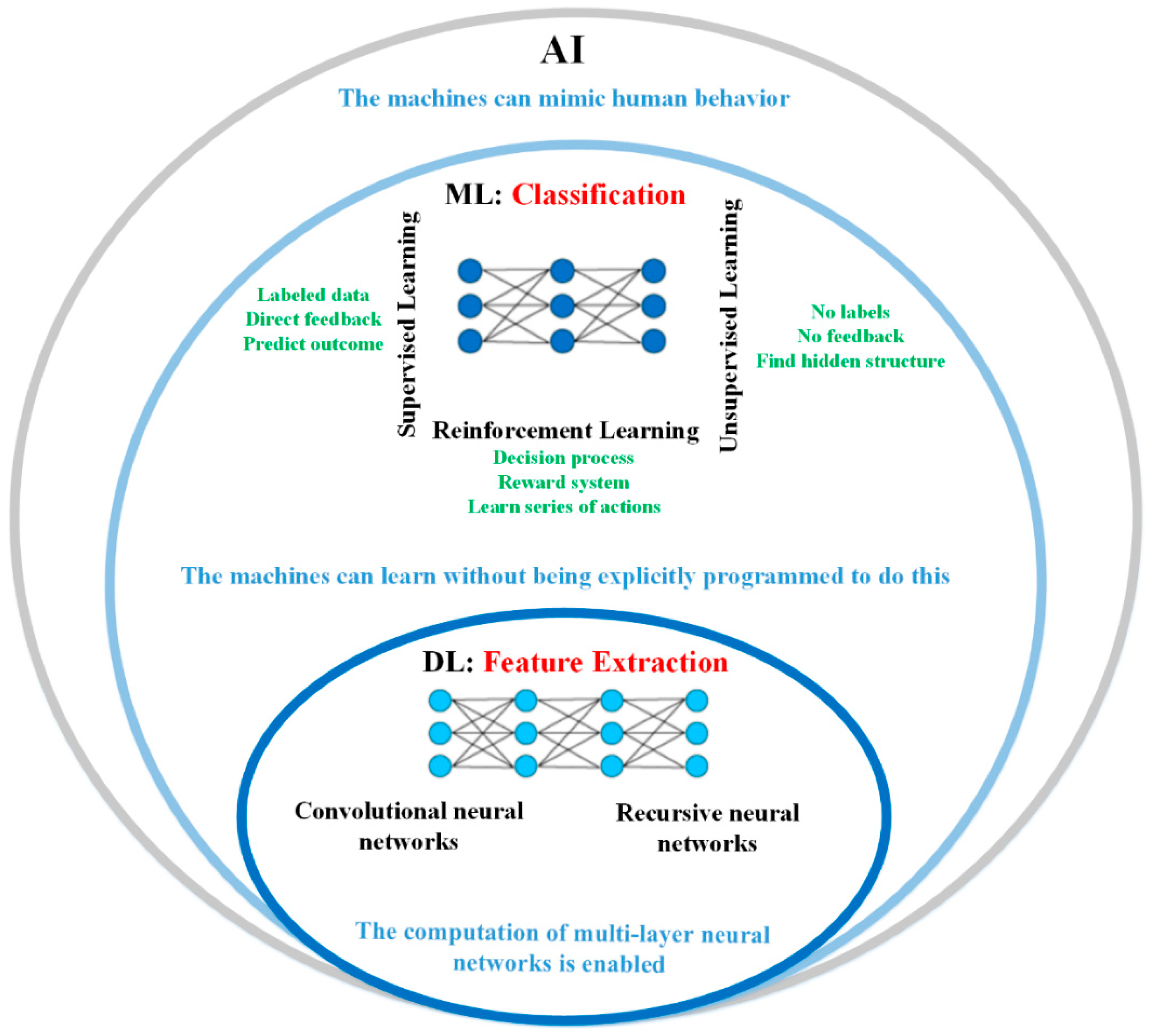 Iot 01 00003 g005 Iot 01 00003 g005