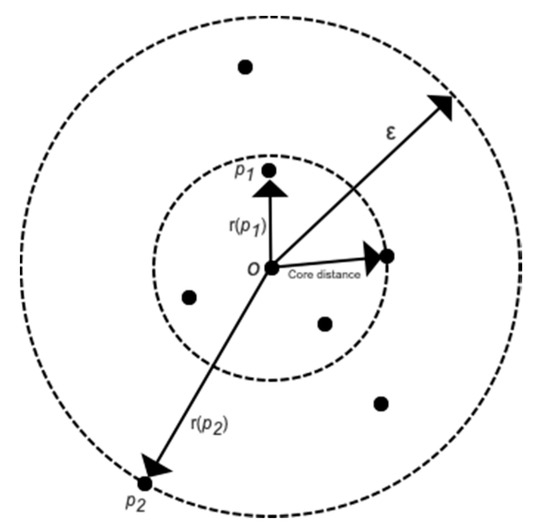 IoT Free FullText TimePattern Profiling from Smart Meter Data to