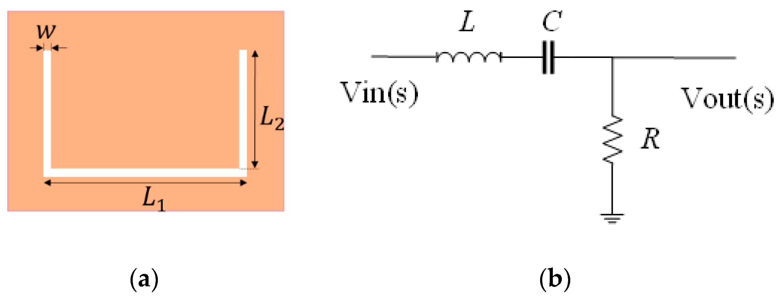 Time and Frequency Domains Analysis of Chipless RFID Back-Scattered Tag ...