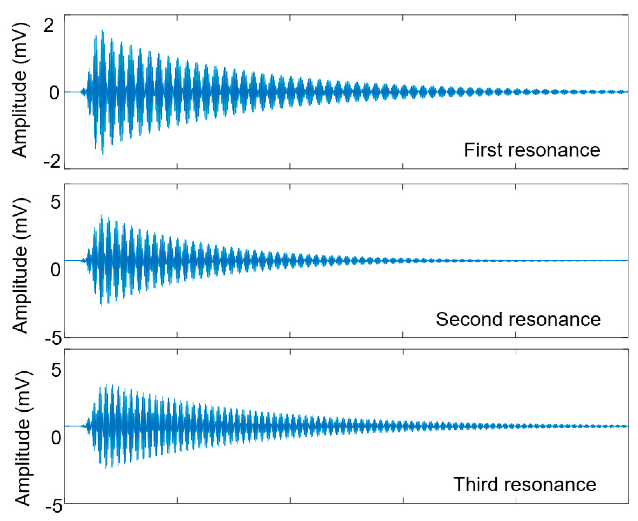 Time and Frequency Domains Analysis of Chipless RFID Back-Scattered Tag ...