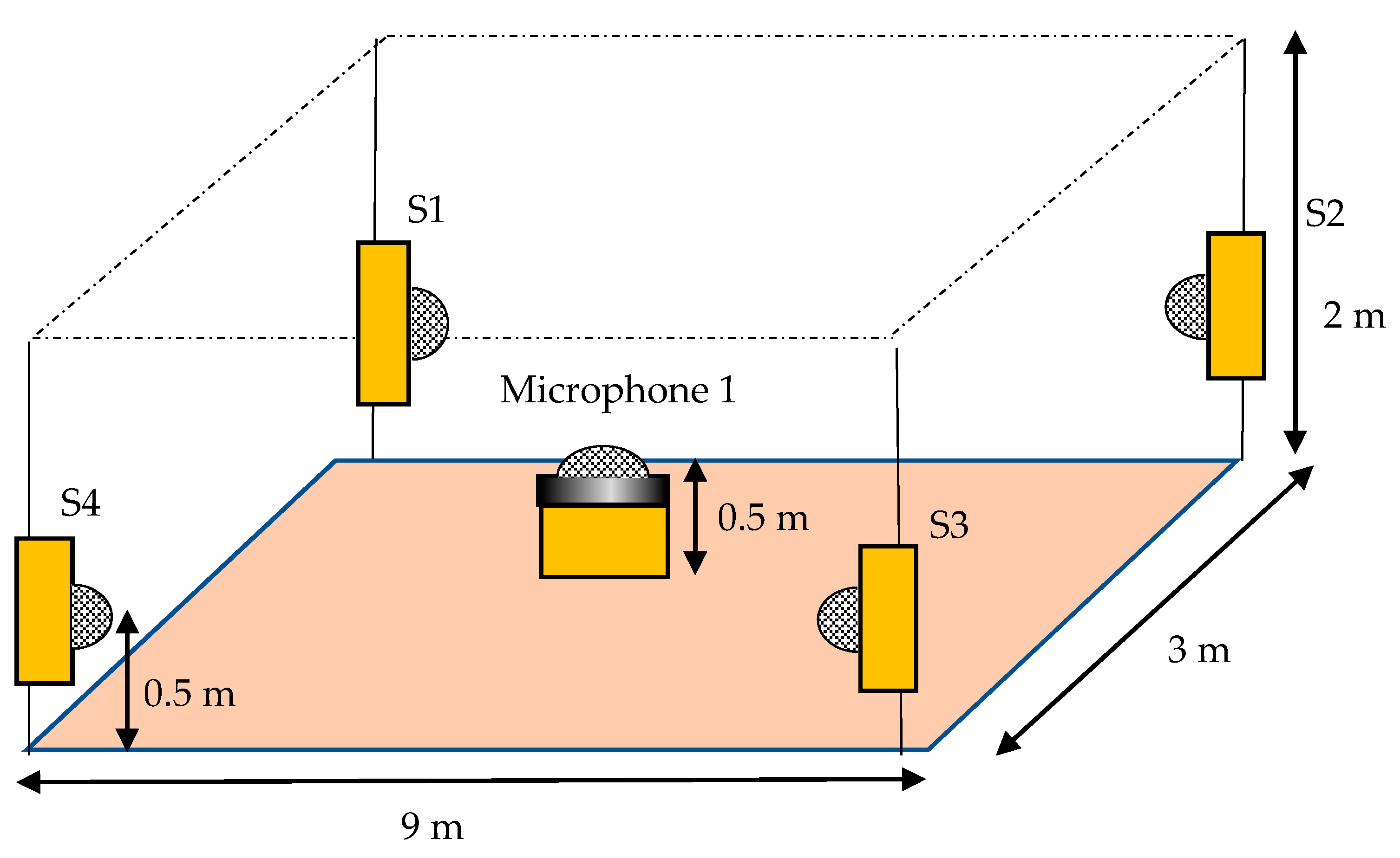 Iot 01 00010 g006 Iot 01 00010 g006