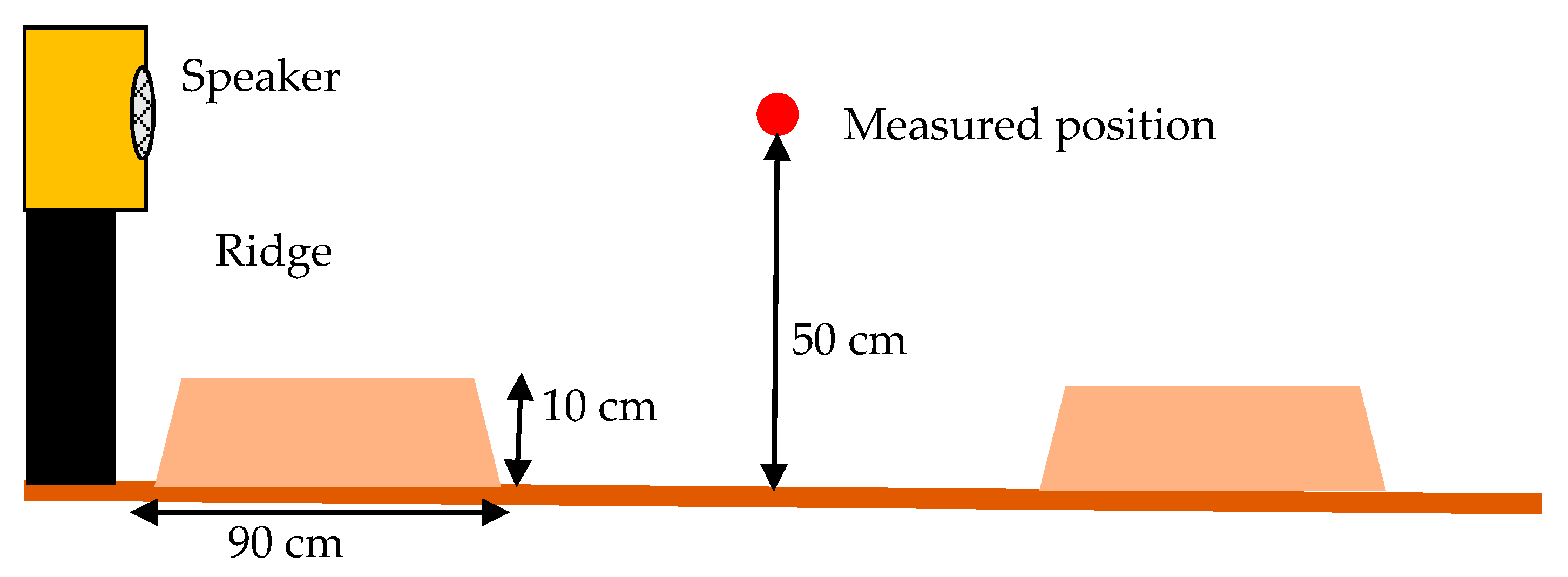 Iot 01 00010 g008 Iot 01 00010 g008
