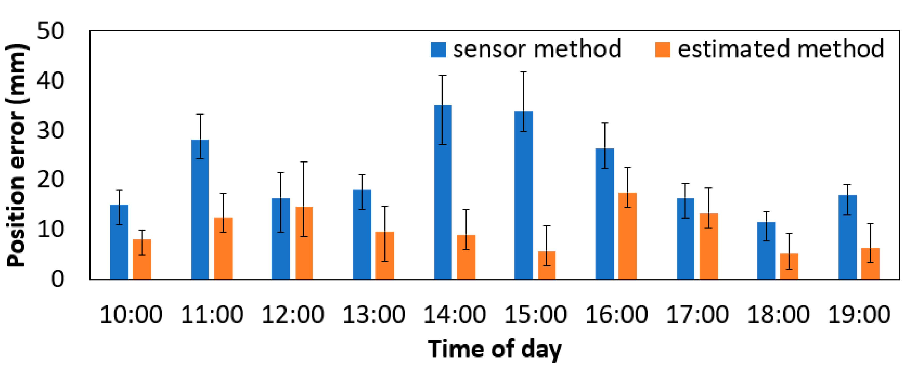 Iot 01 00010 g011 Iot 01 00010 g011