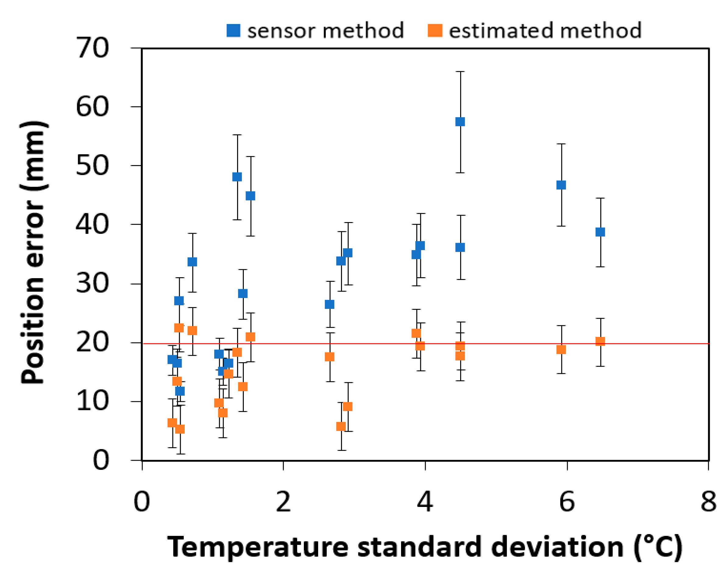 Iot 01 00010 g013 Iot 01 00010 g013