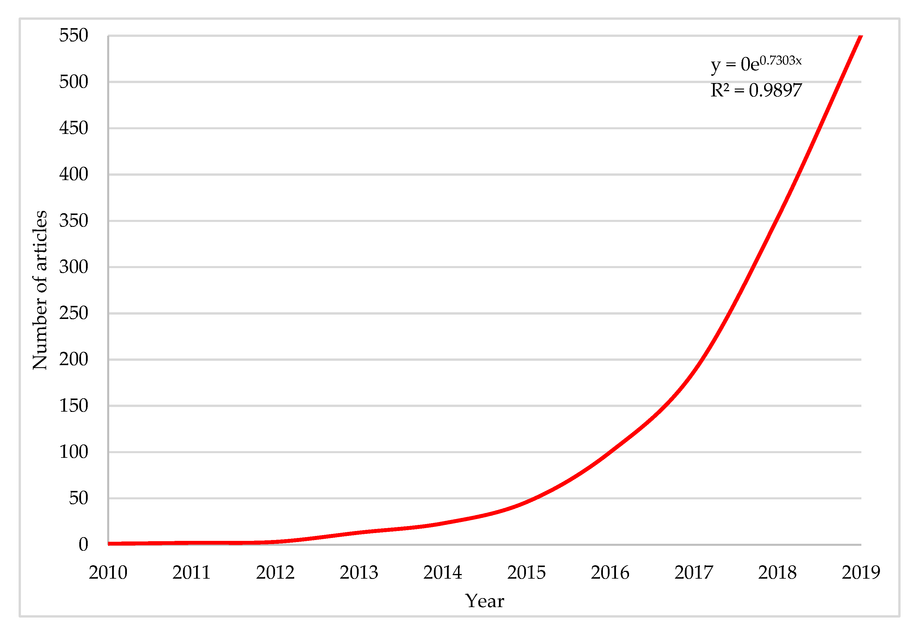 Iot 01 00011 g001 Iot 01 00011 g001