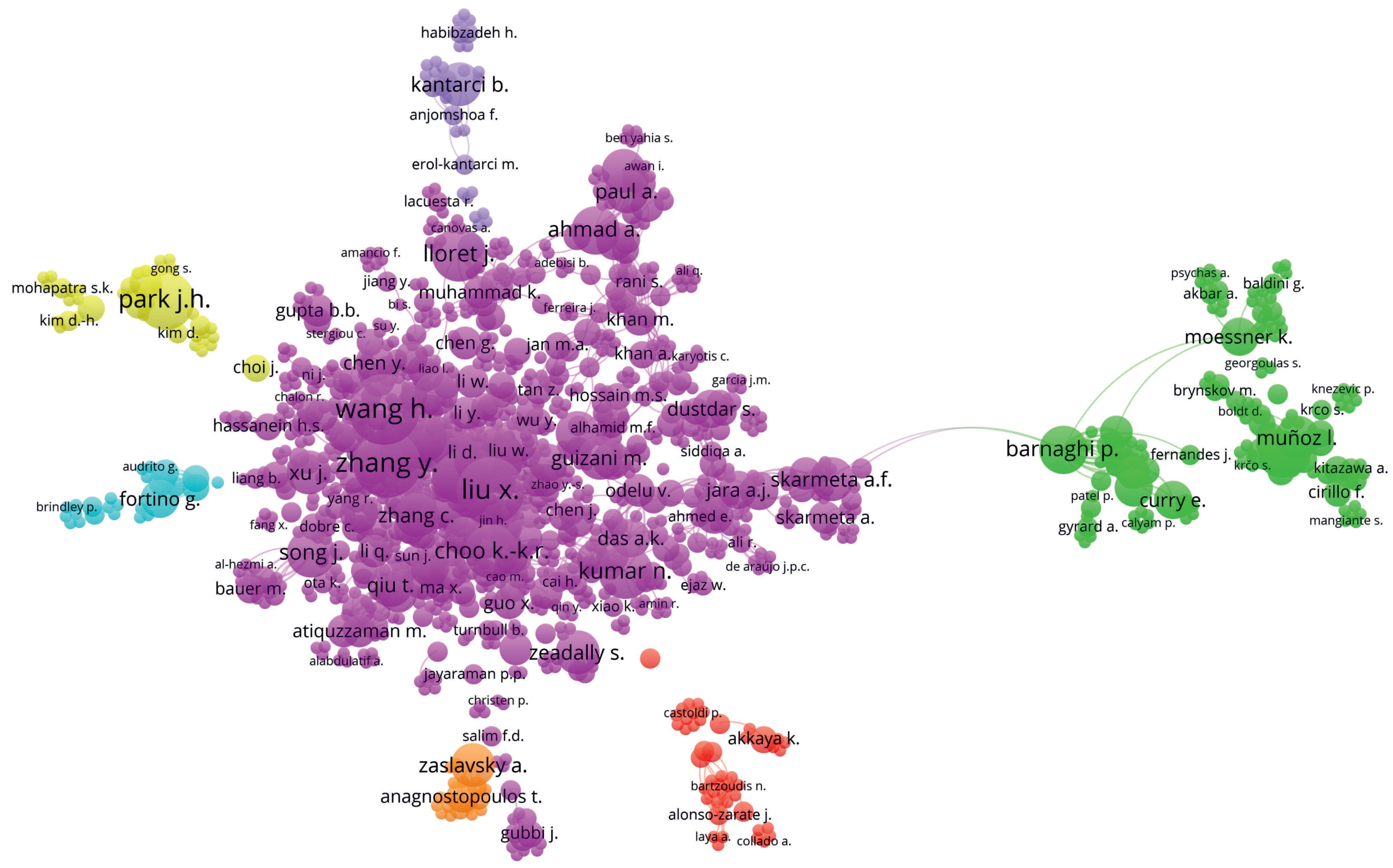 Iot 01 00011 g003 Iot 01 00011 g003