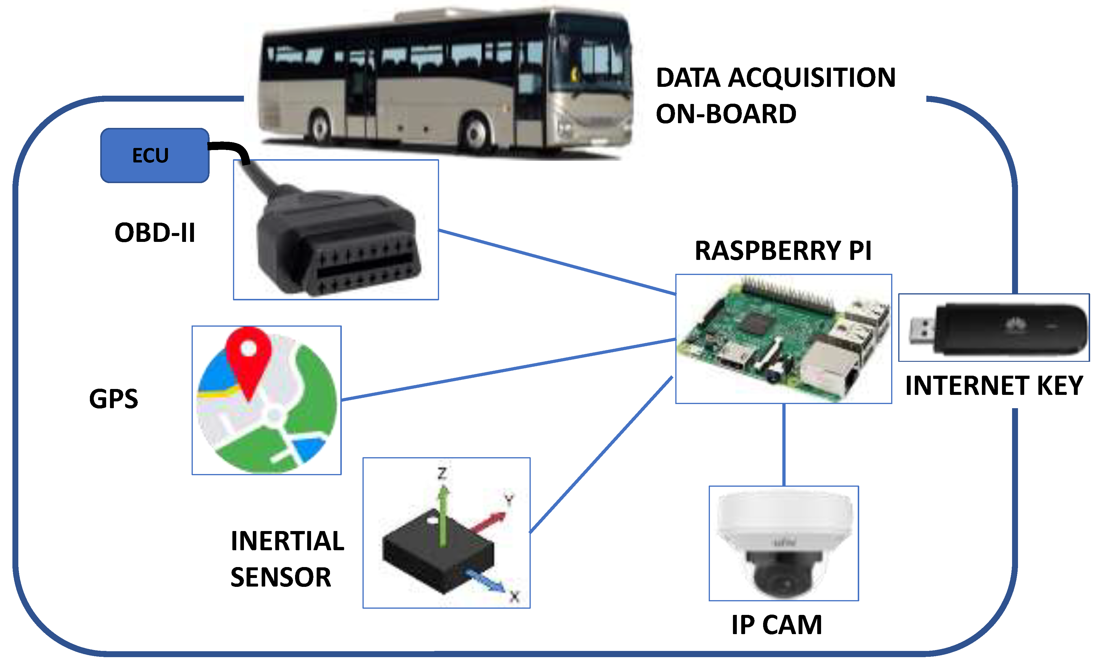 Iot 01 00012 g001