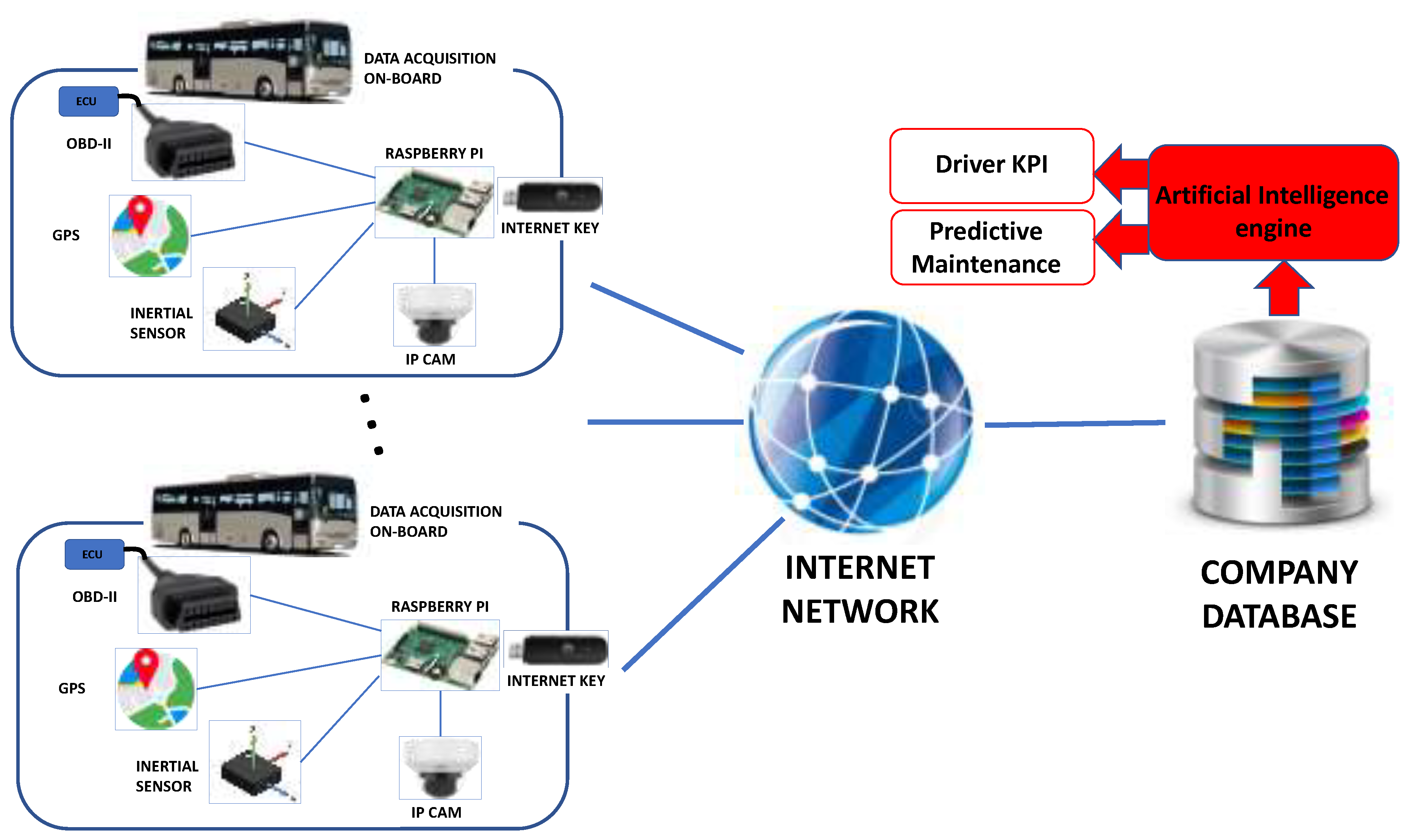 Iot 01 00012 g002