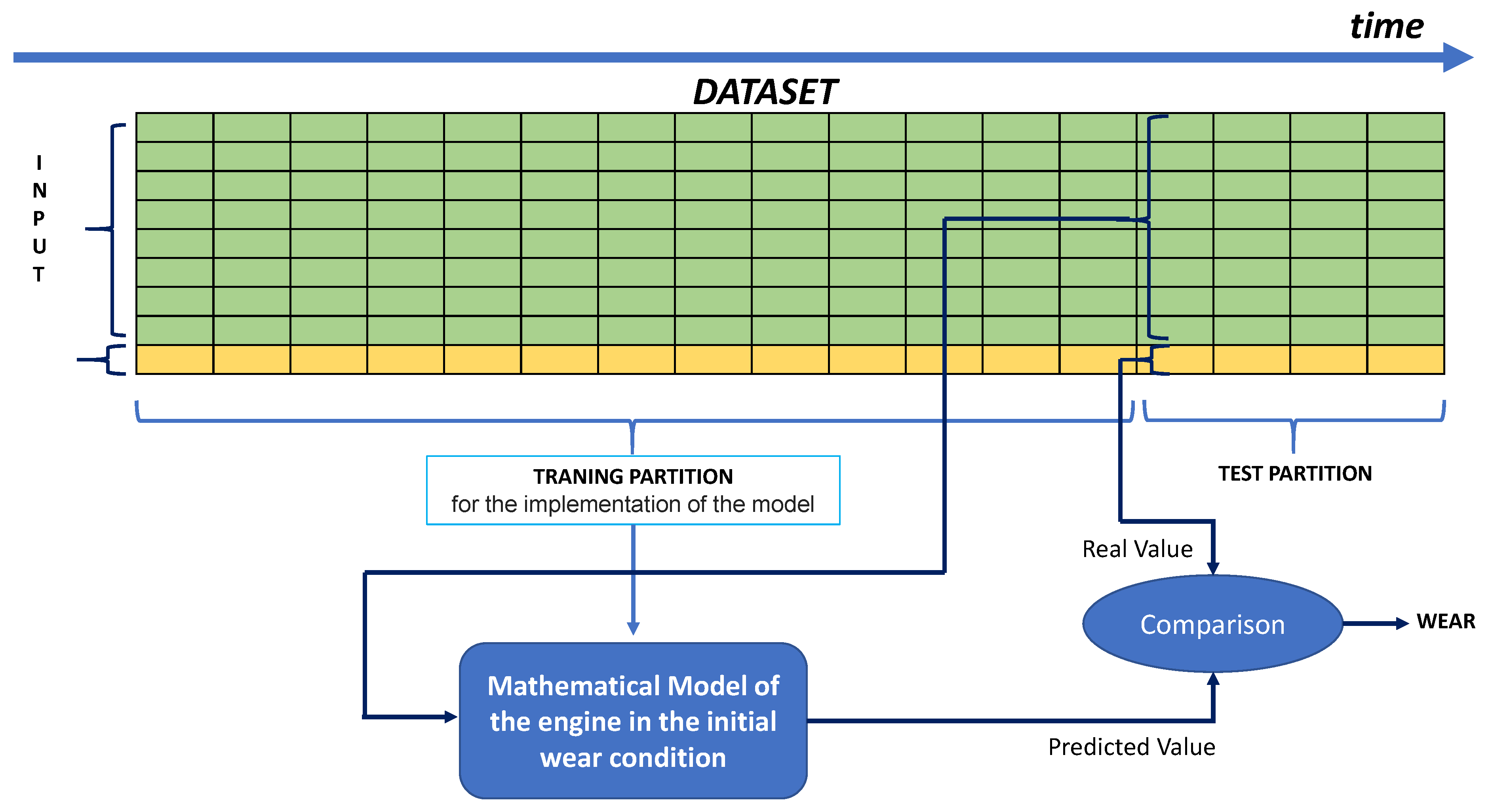 Iot 01 00012 g003