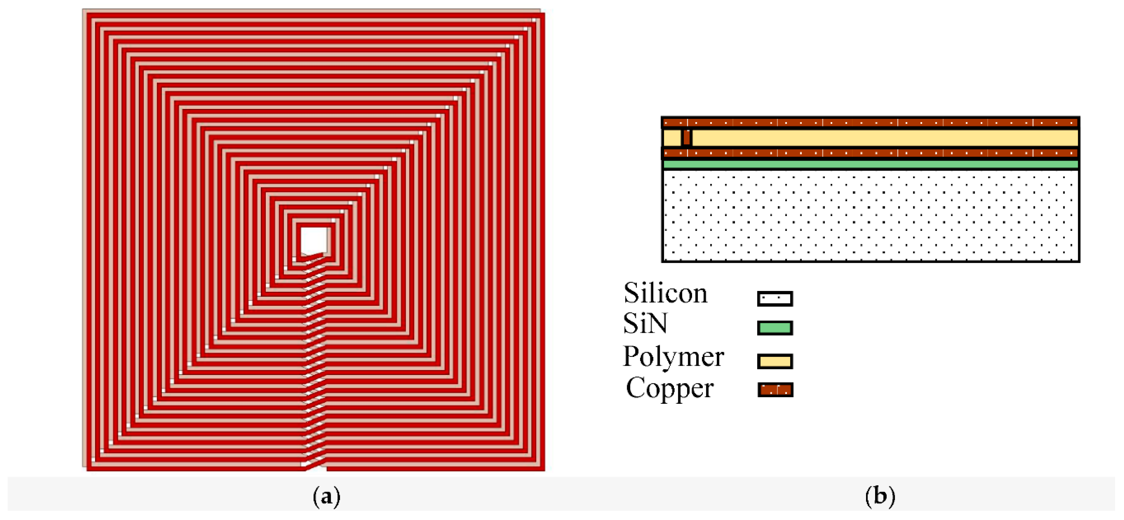 Iot 01 00018 g004 Iot 01 00018 g004