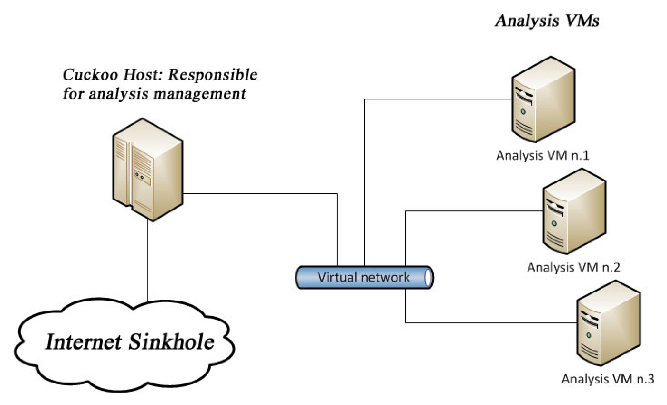 Iot 01 00030 g001 Iot 01 00030 g001